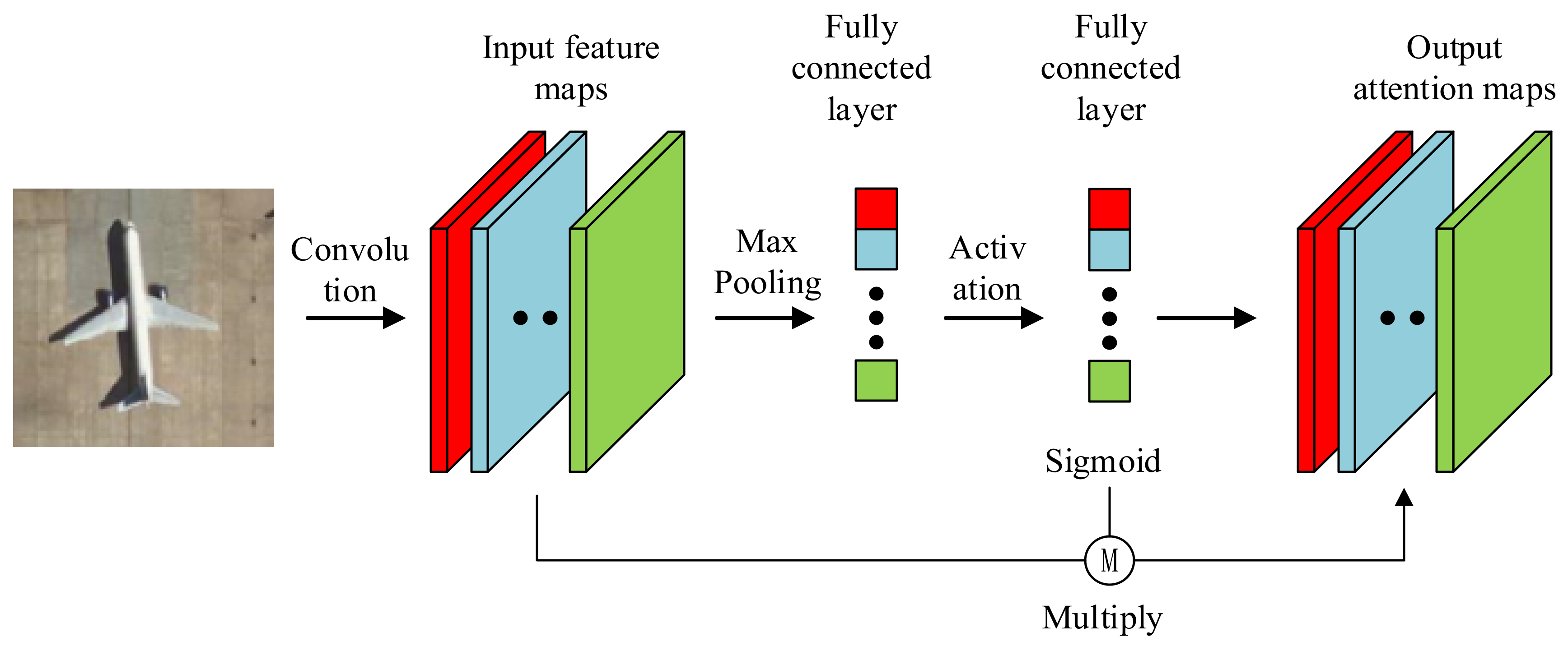 Remotesensing 13 02457 g003