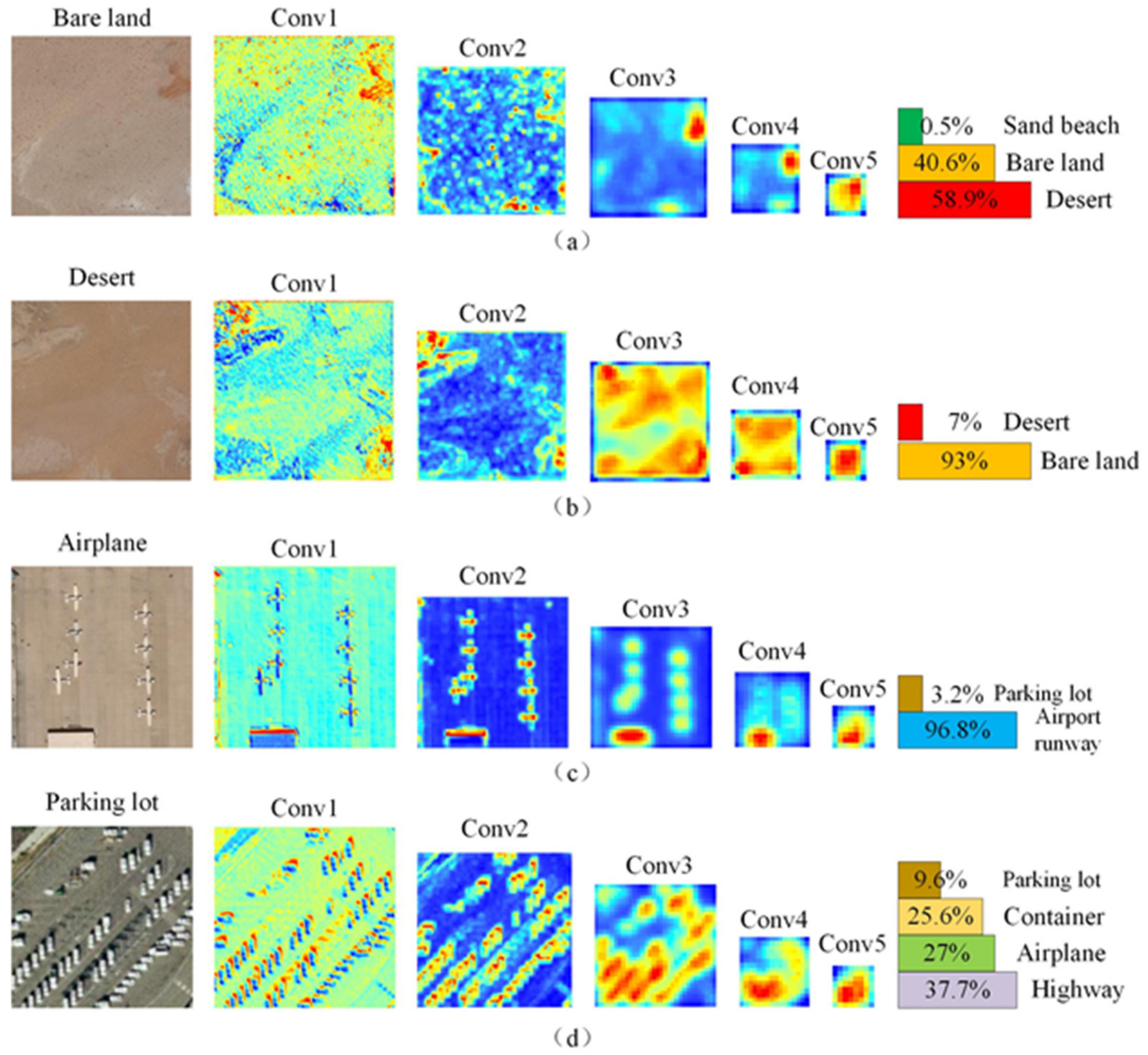 Remotesensing 13 02457 g016