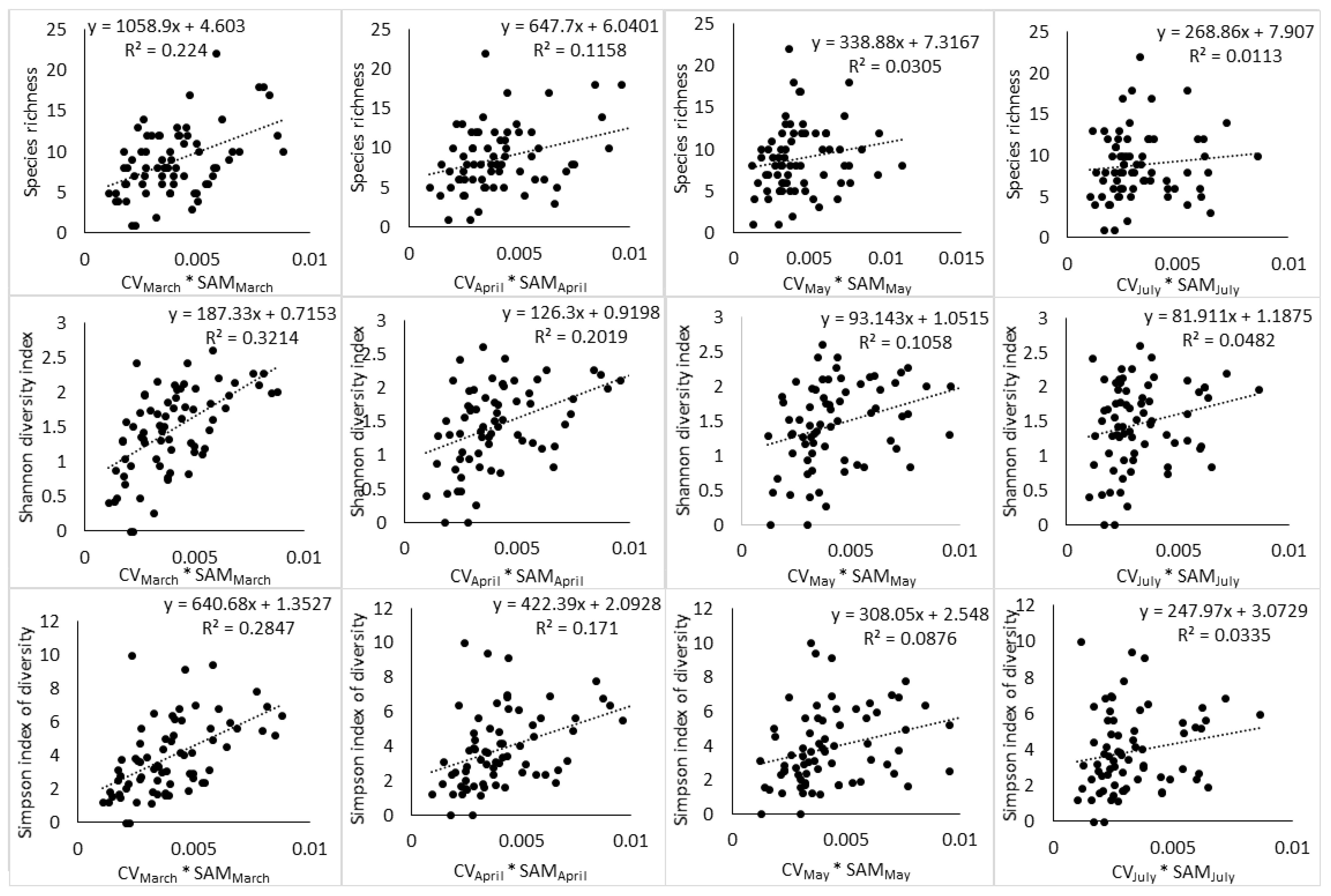 Remotesensing 13 02467 g005 550