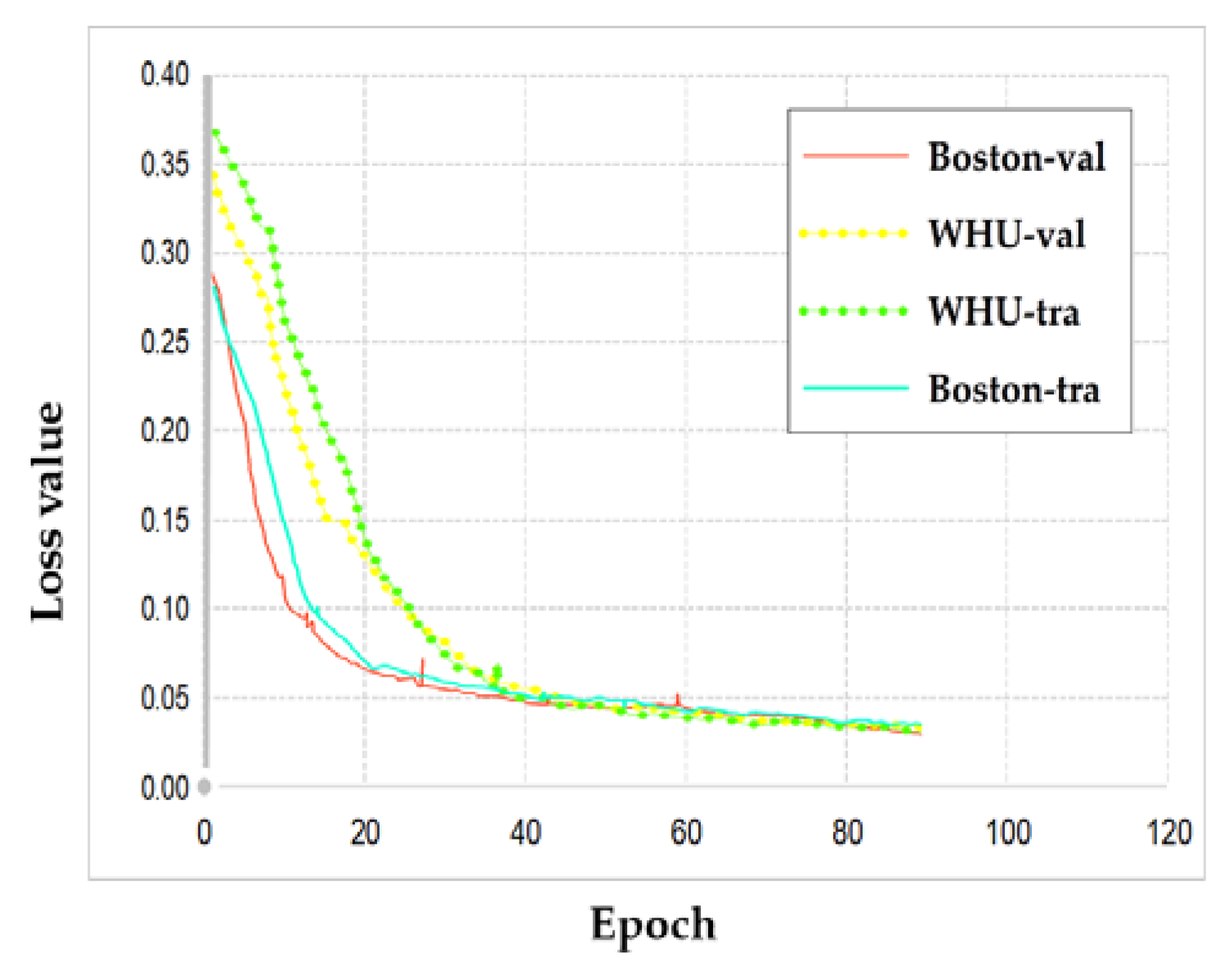 Remotesensing 13 02473 g006 550