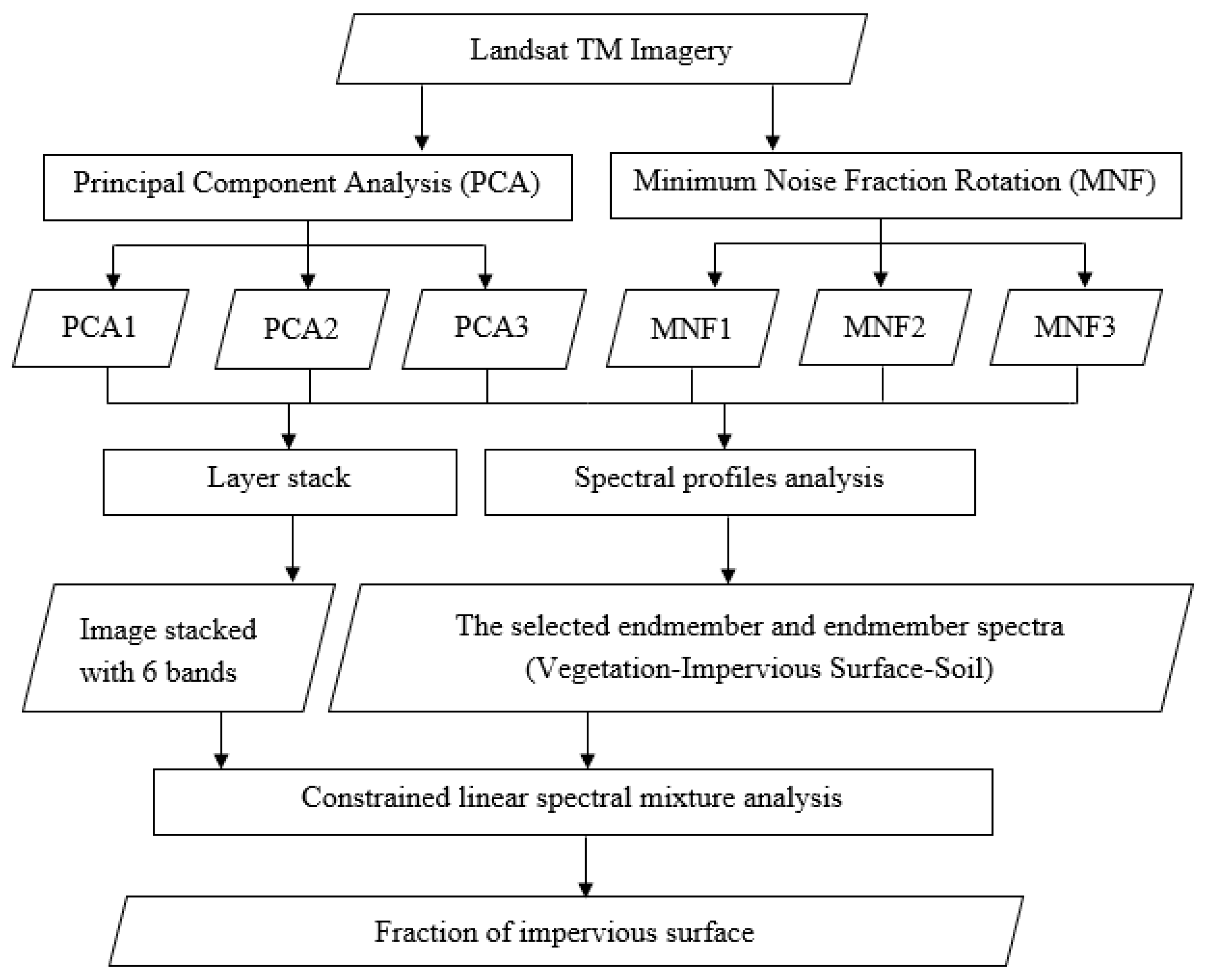 Remotesensing 13 02474 g002