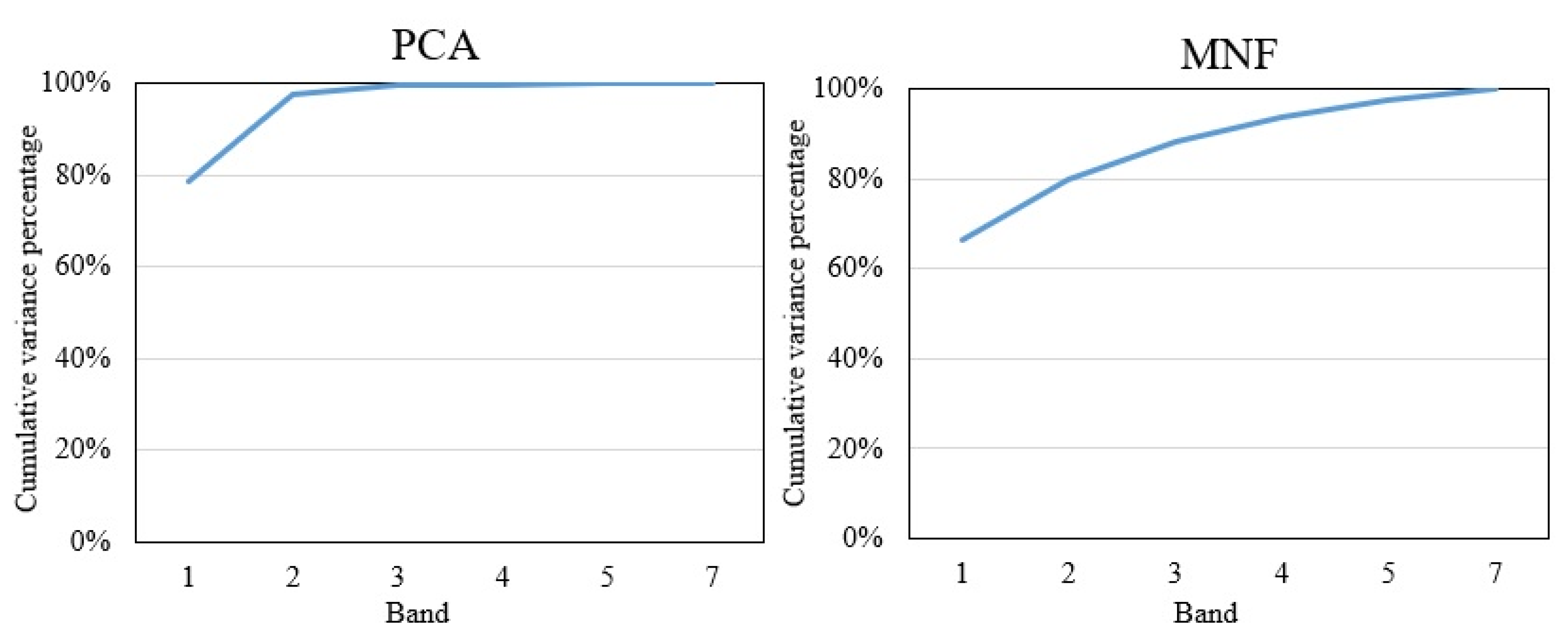 Remotesensing 13 02474 g003