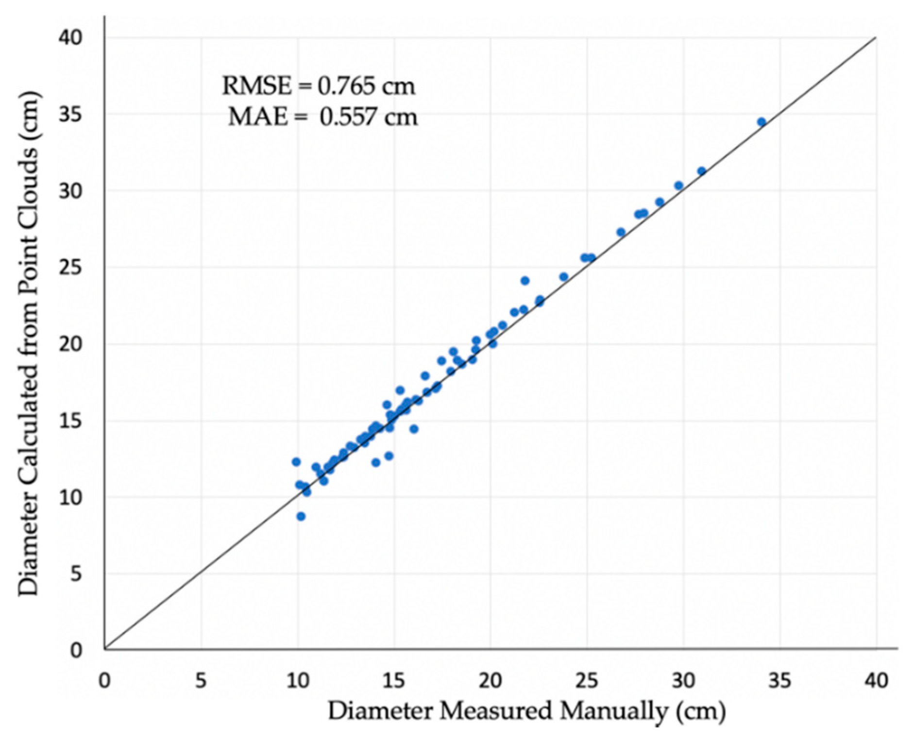 Remotesensing 13 02476 g017