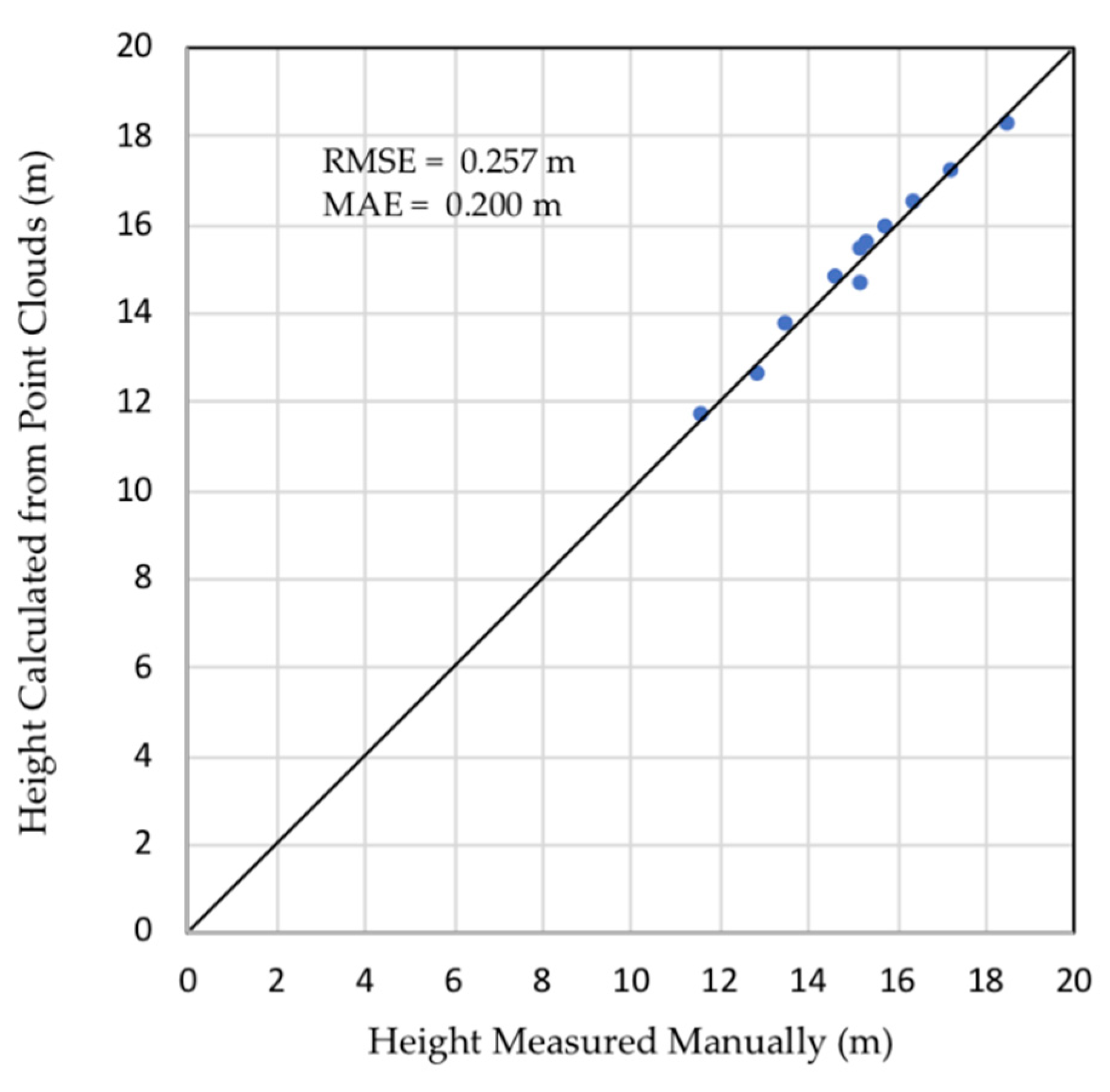 Remotesensing 13 02476 g019