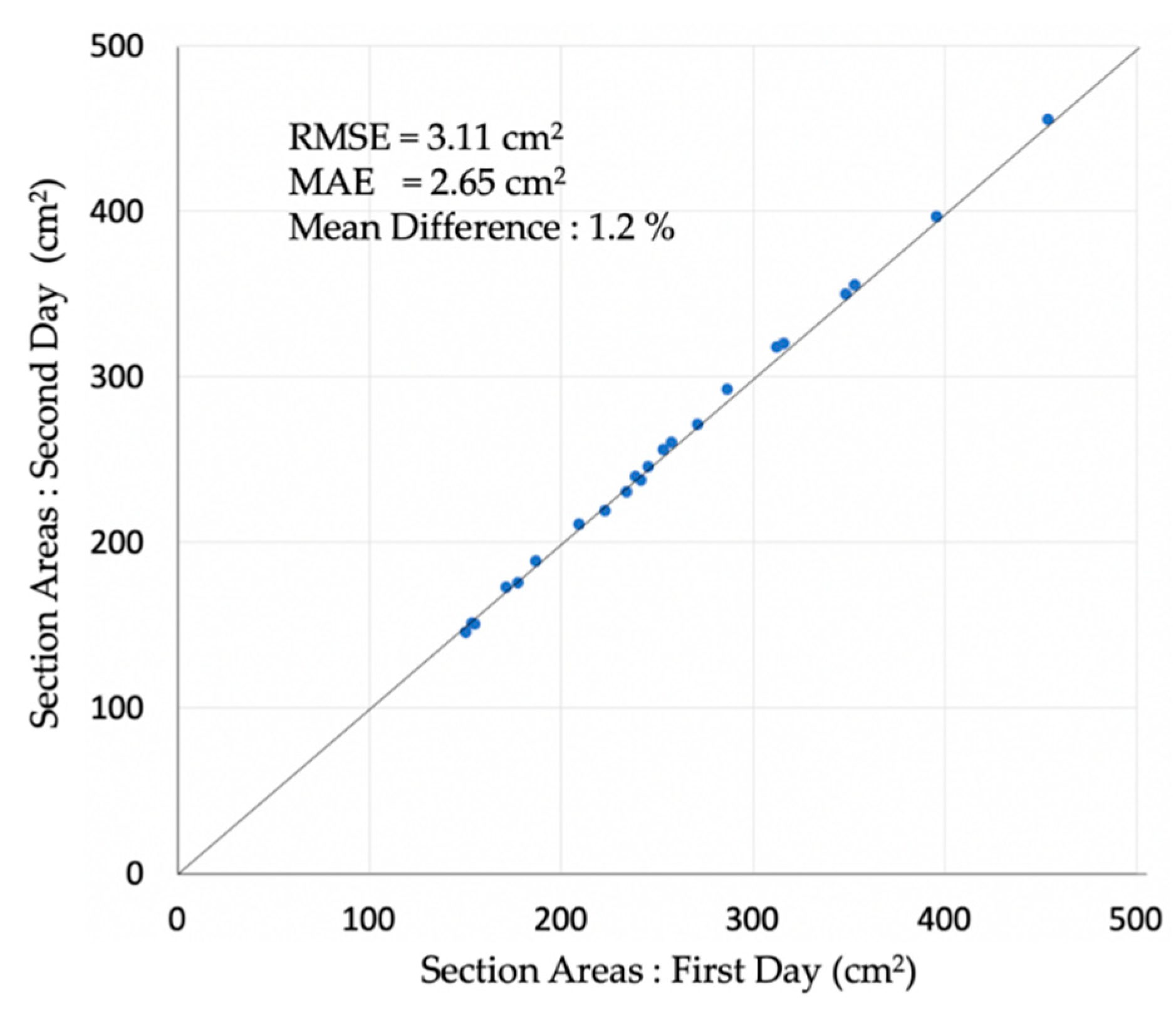 Remotesensing 13 02476 g020