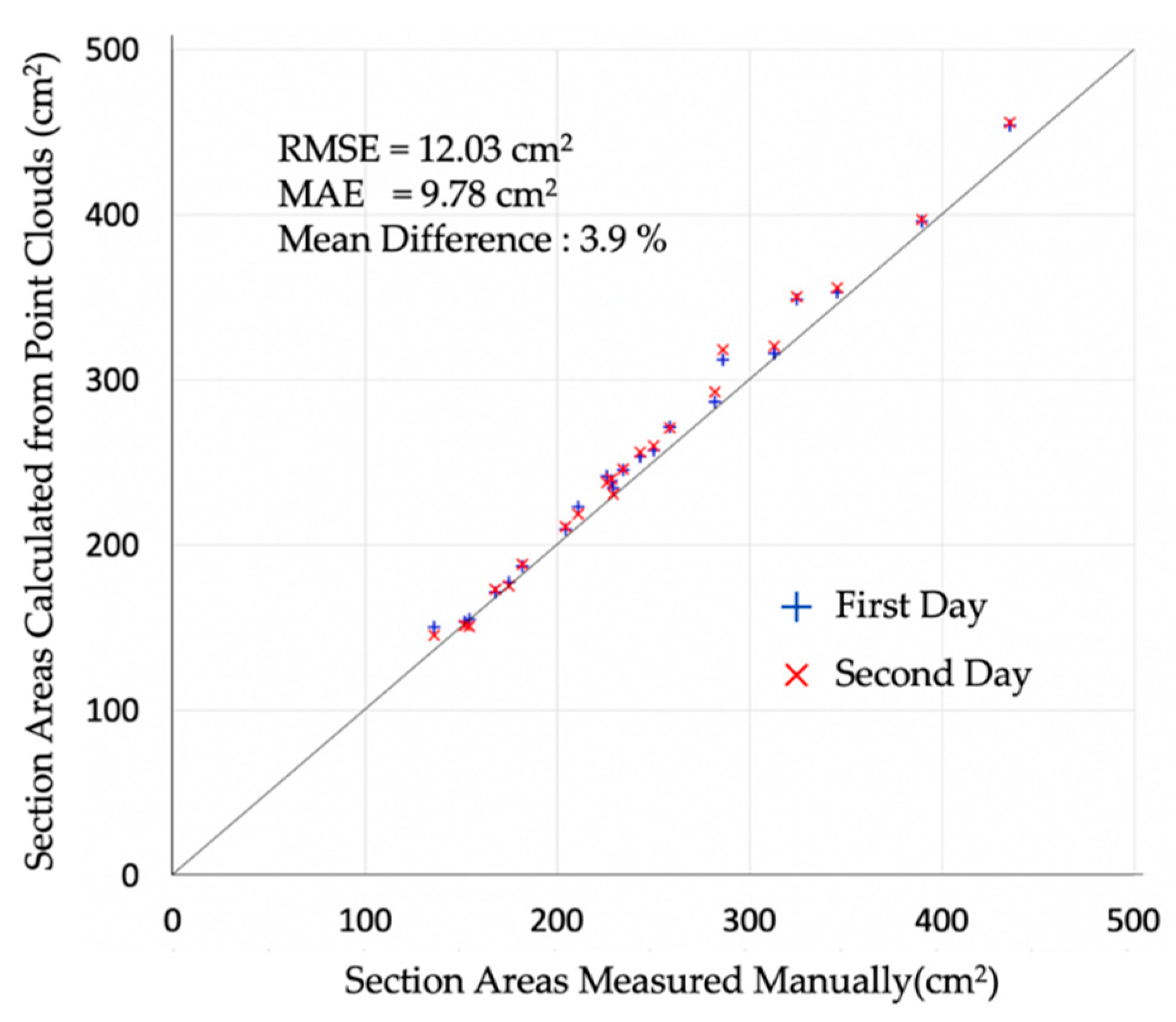 Remotesensing 13 02476 g021