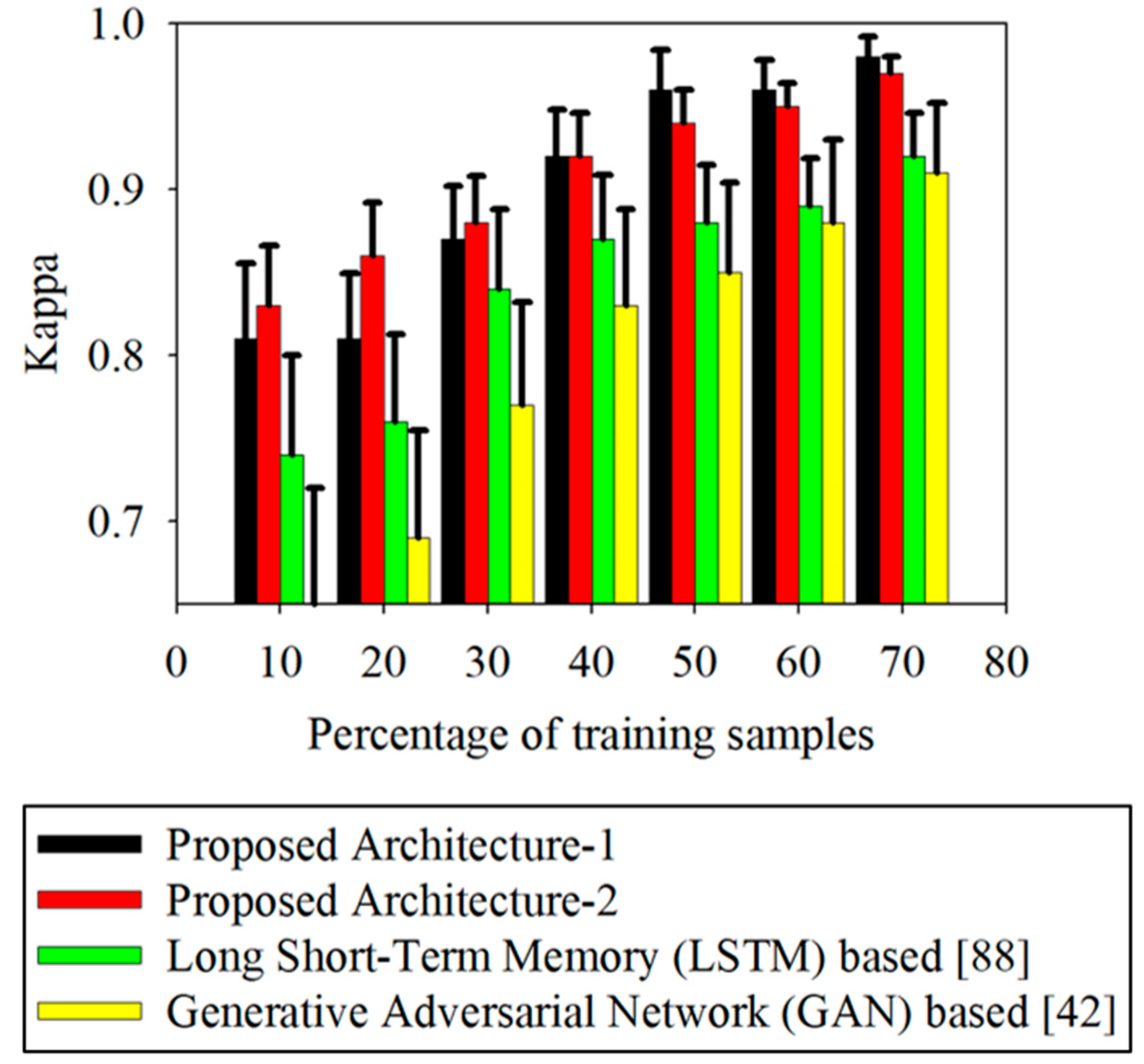 Remotesensing 13 02477 g007