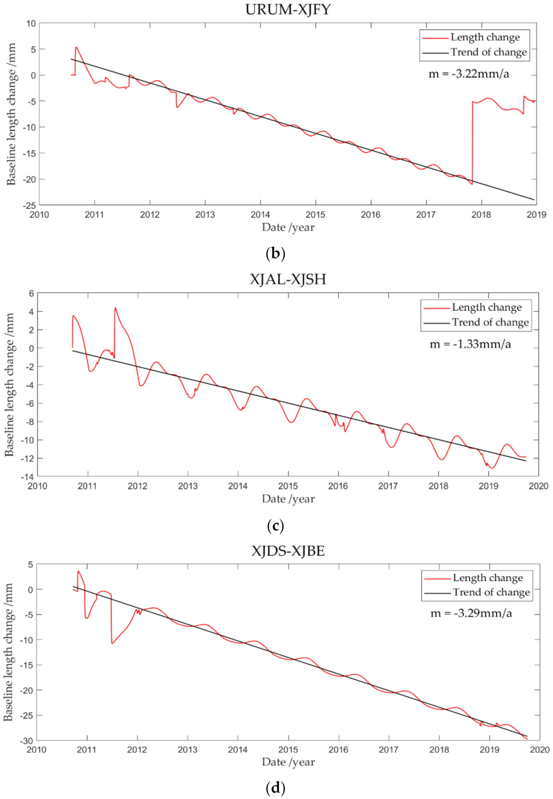 Remotesensing 13 02481 g008b