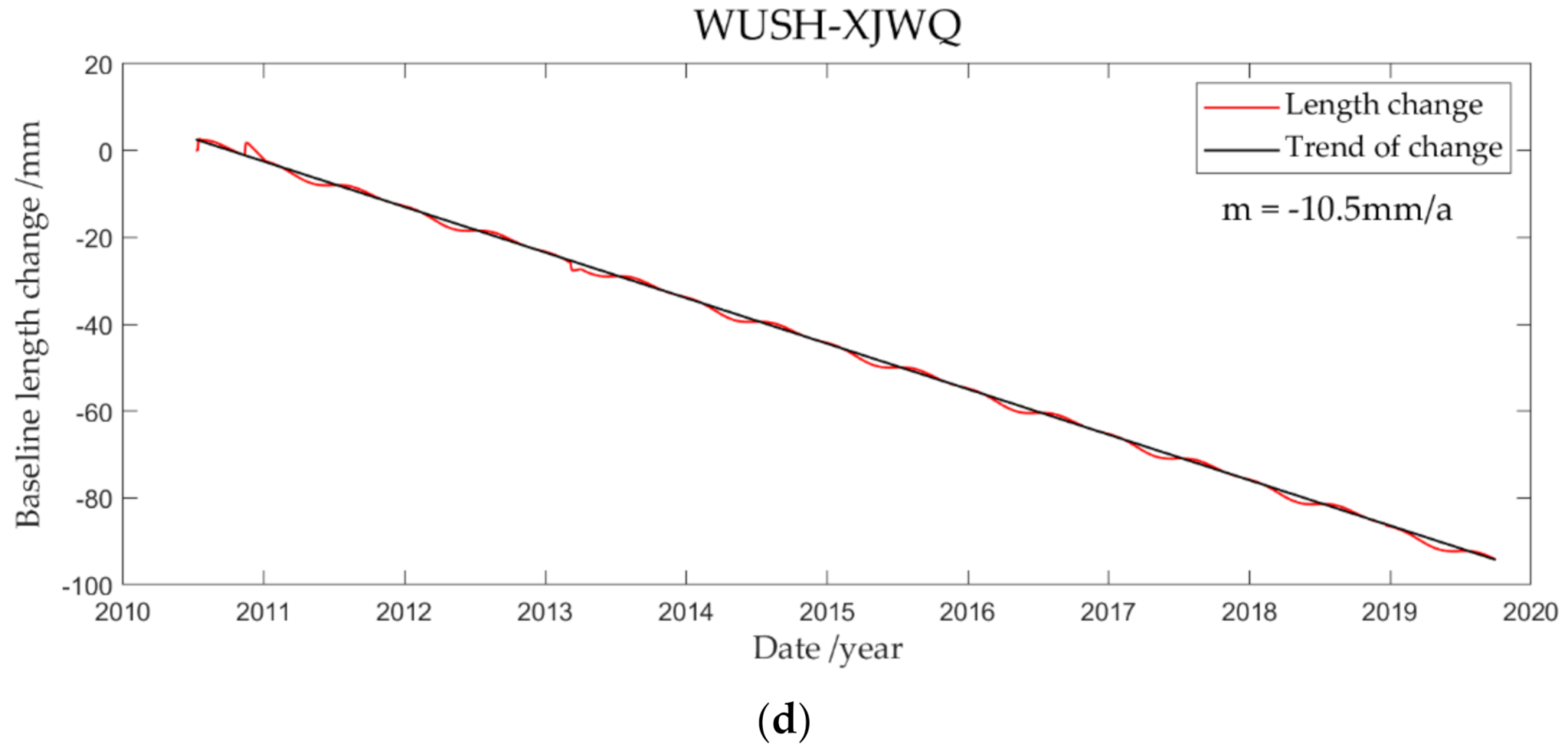 Remotesensing 13 02481 g009b