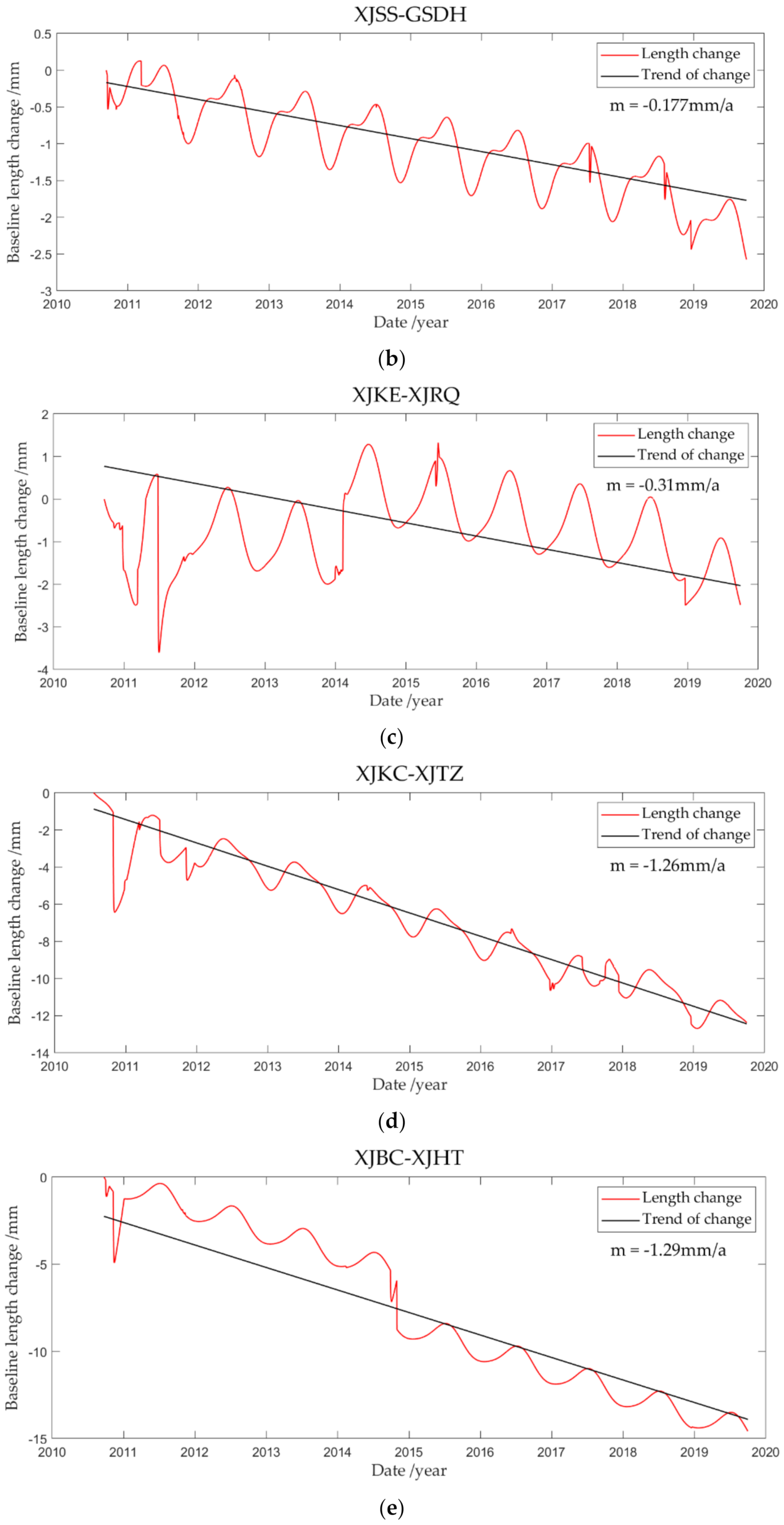 Remotesensing 13 02481 g010b