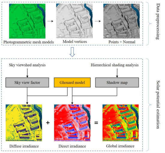 Estimation of the Potential Achievable Solar Energy of the Buildings ...