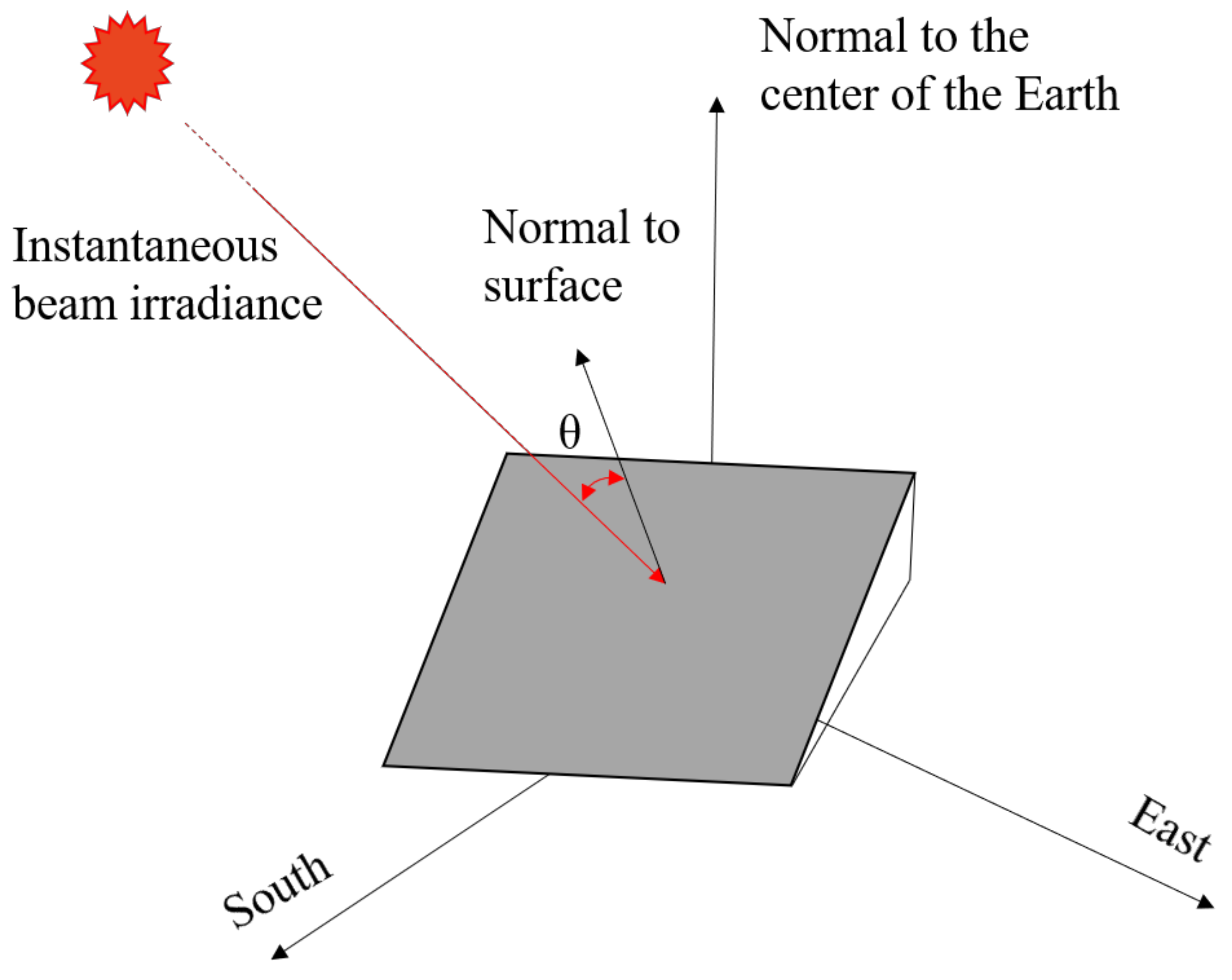 Remotesensing 13 02484 g002 550