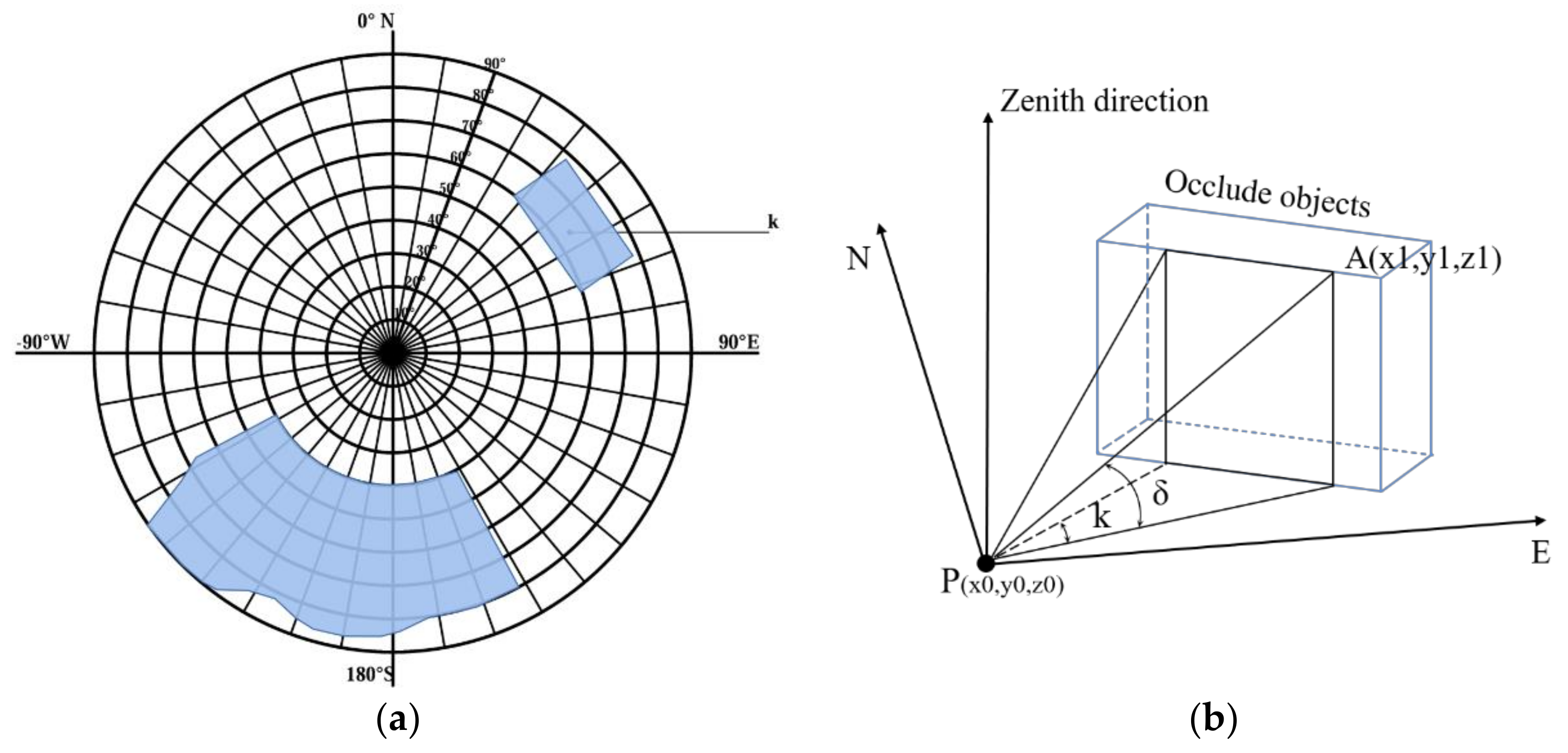 Remotesensing 13 02484 g006 550