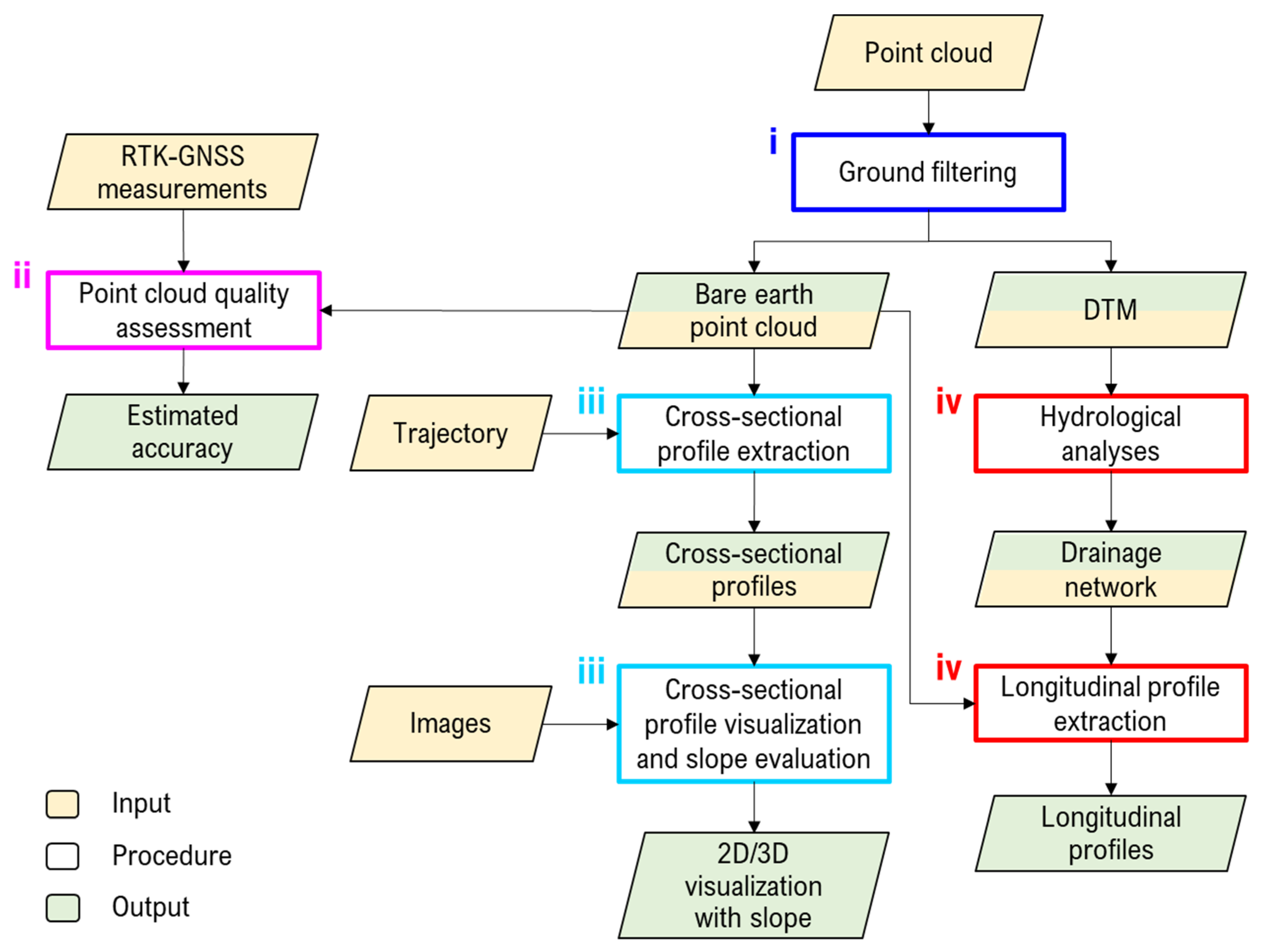 Remotesensing 13 02485 g005
