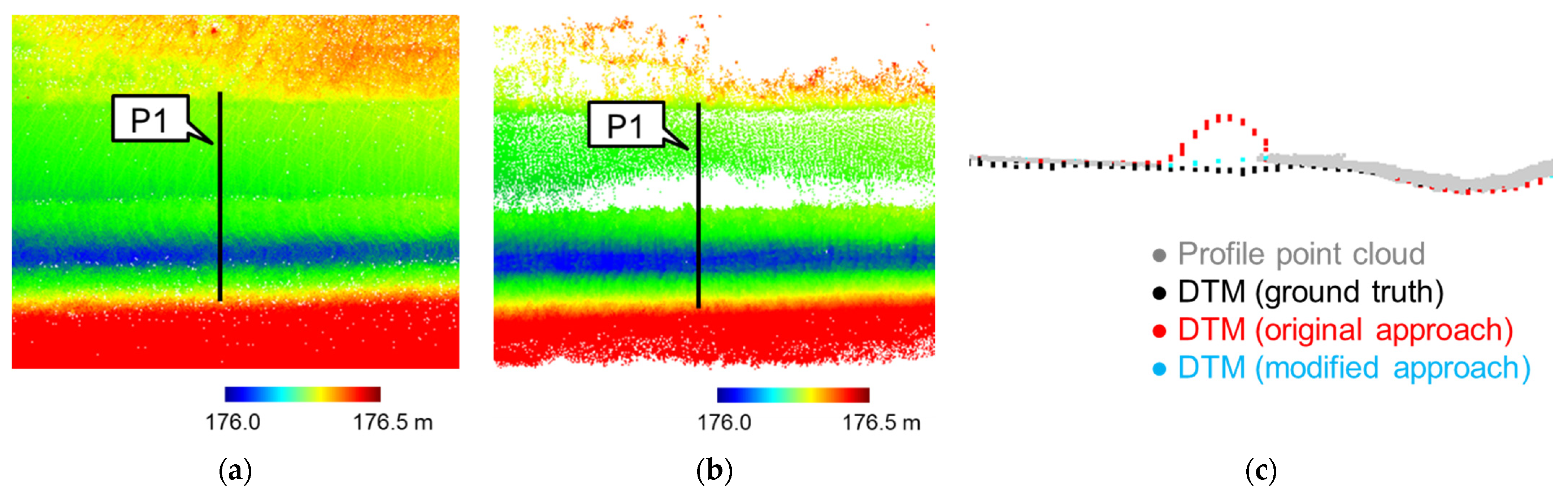 Remotesensing 13 02485 g006