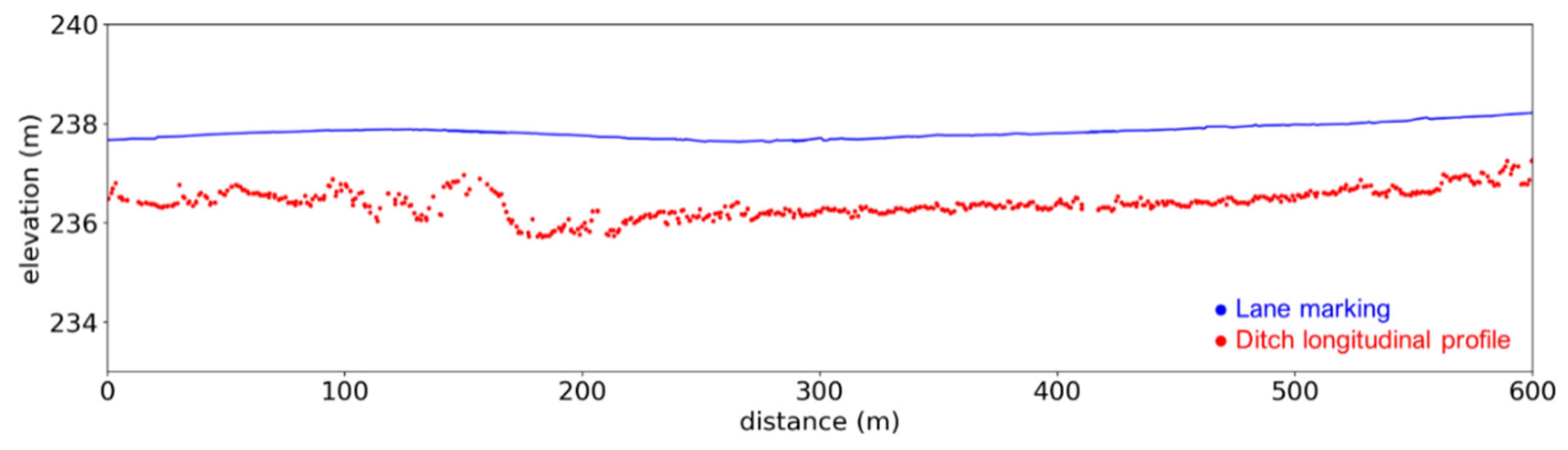 Remotesensing 13 02485 g009