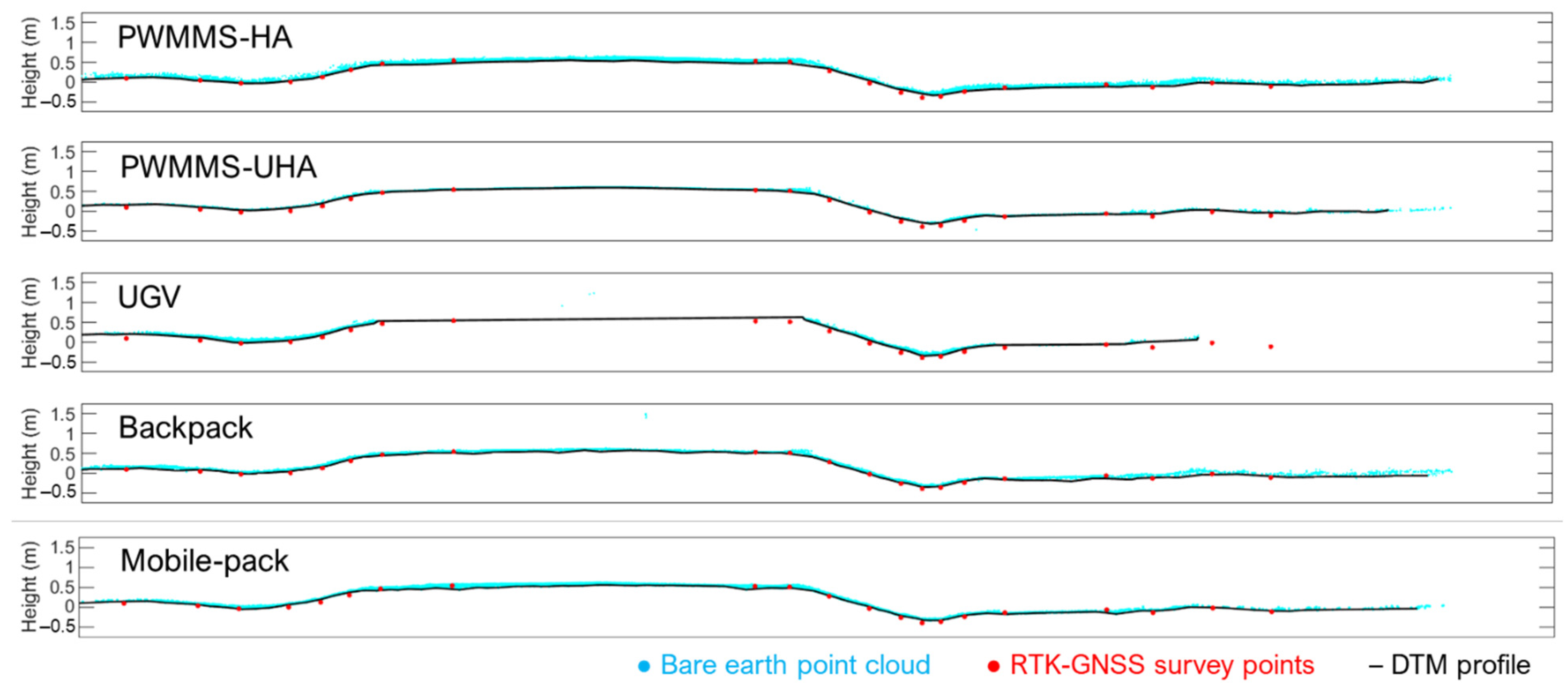 Remotesensing 13 02485 g015