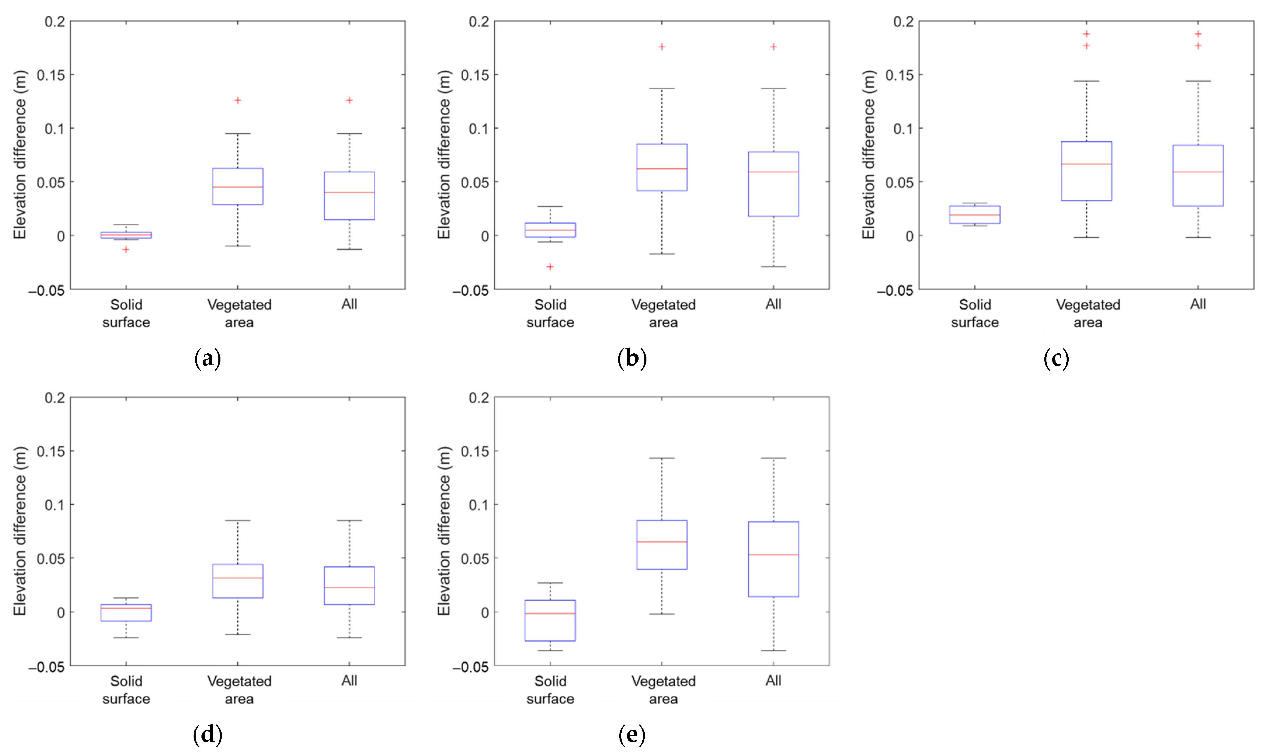Remotesensing 13 02485 g016