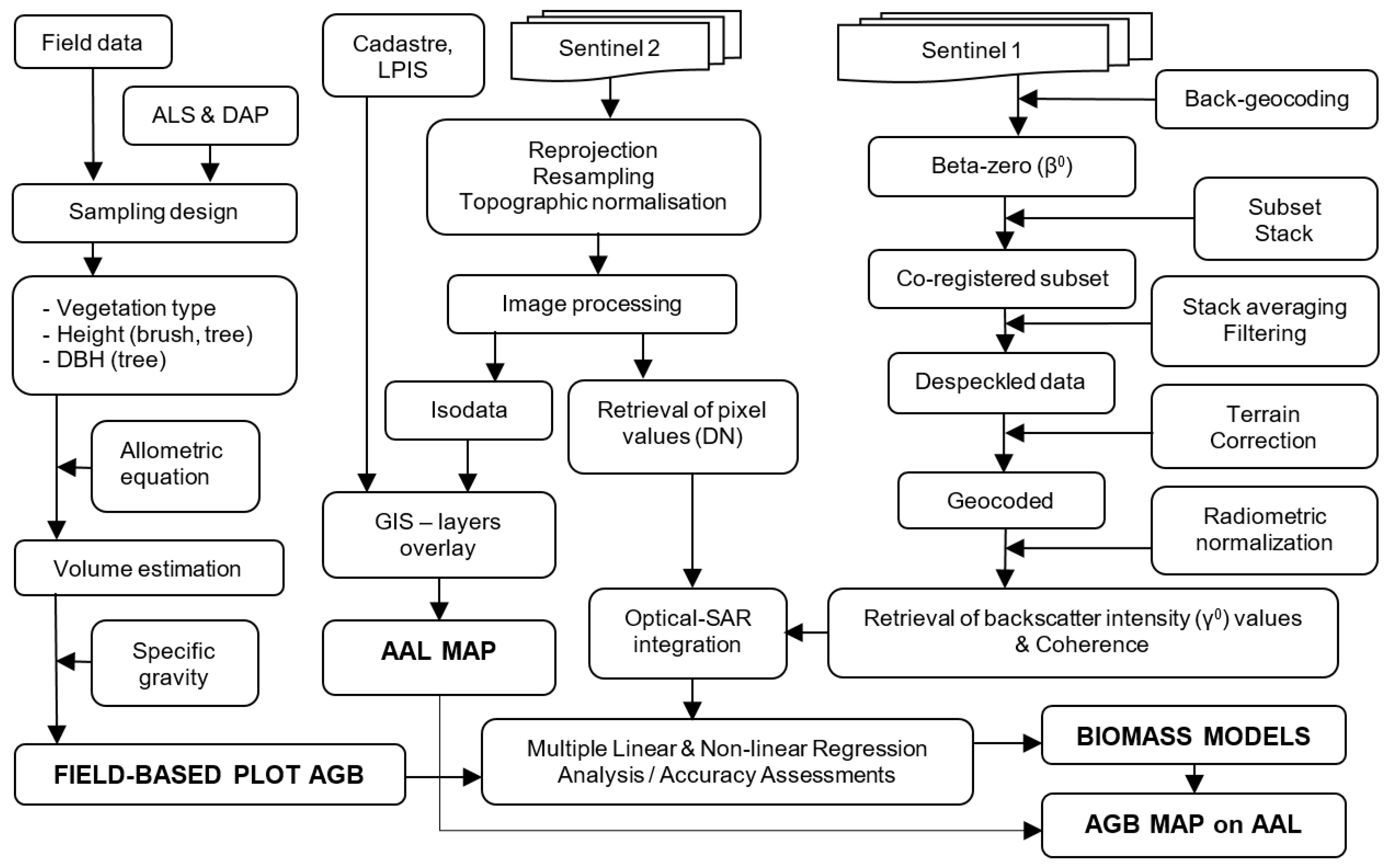 Remotesensing 13 02488 g002