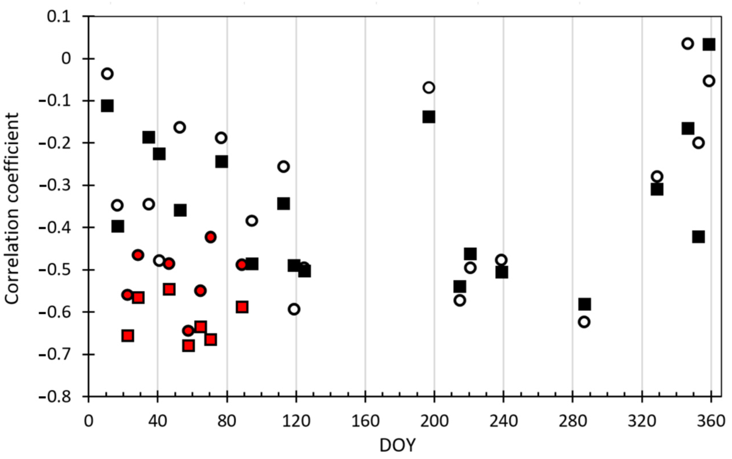 Remotesensing 13 02488 g004