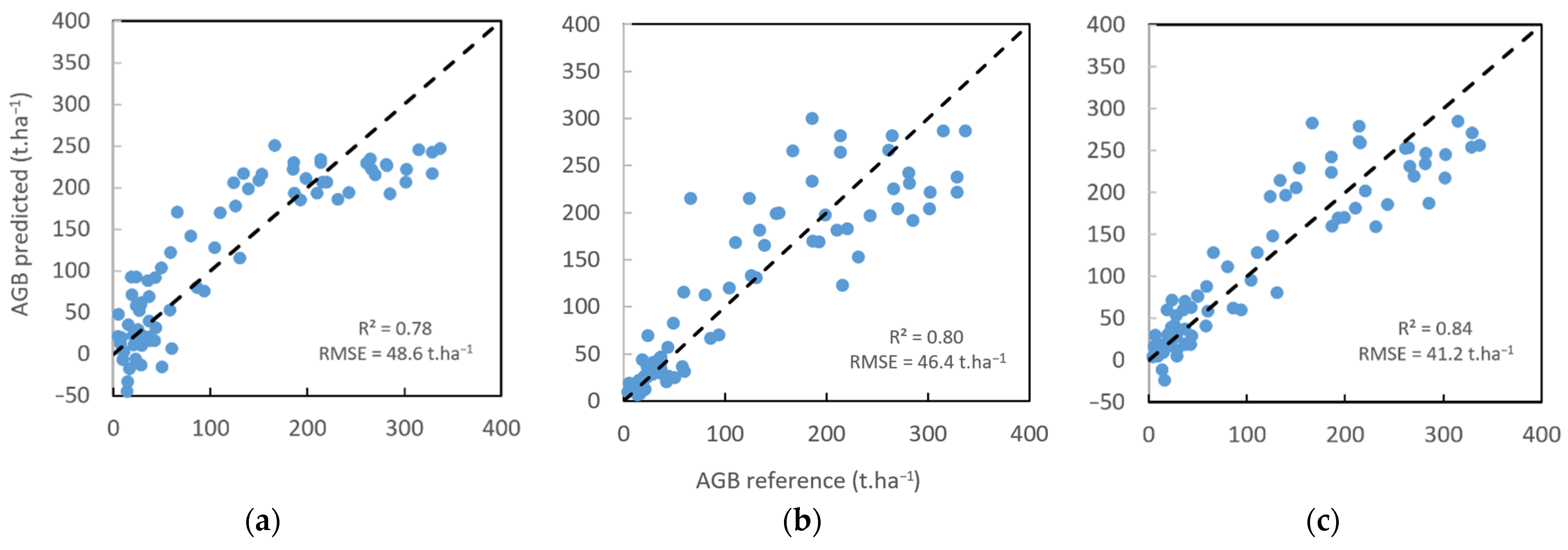 Remotesensing 13 02488 g005