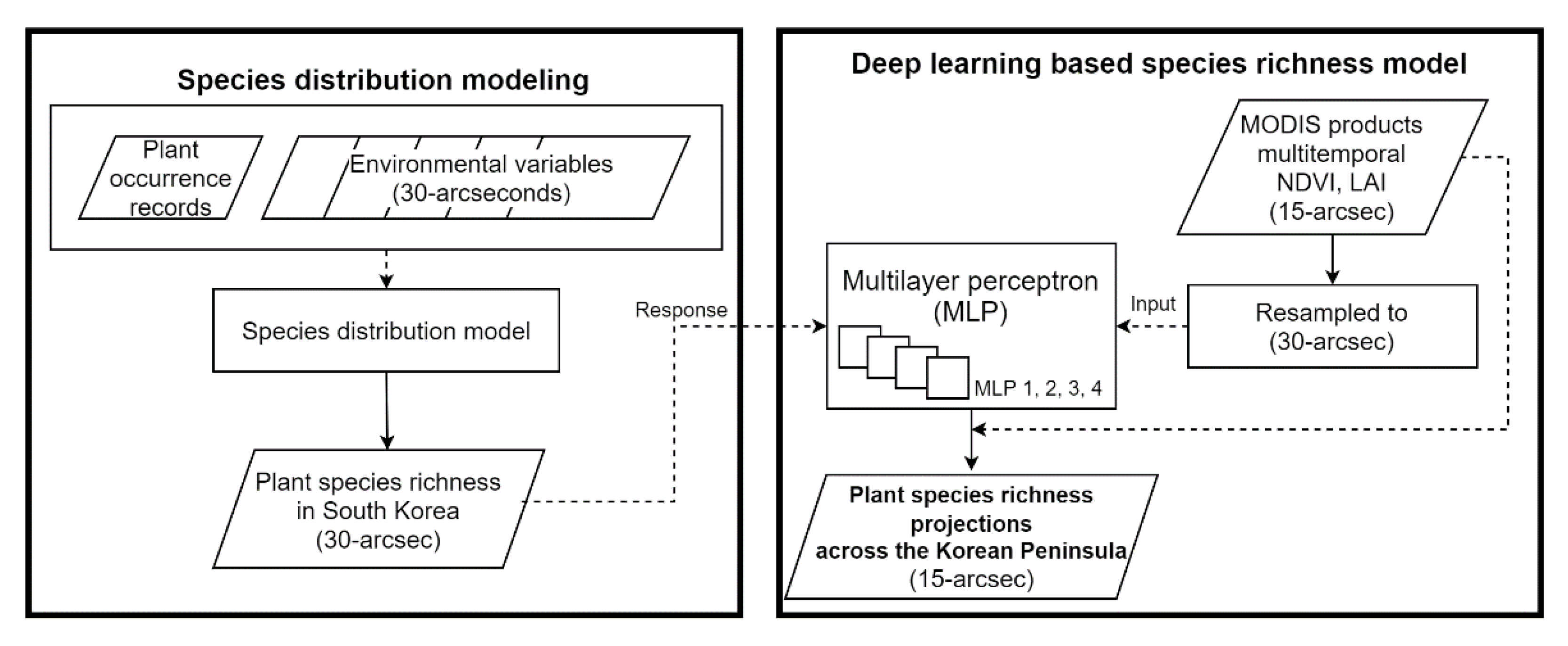 Remotesensing 13 02490 g002