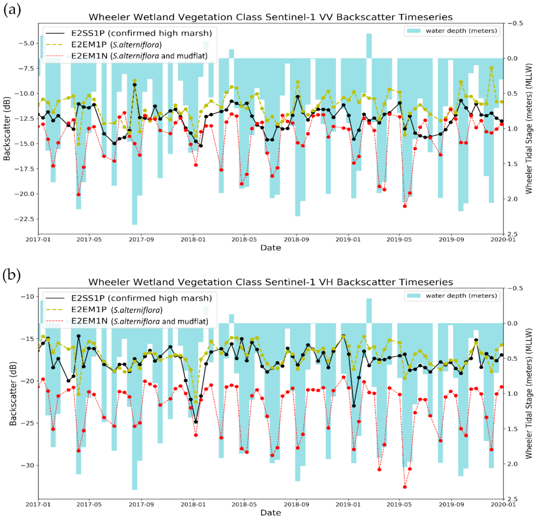 Remotesensing 13 02495 g006