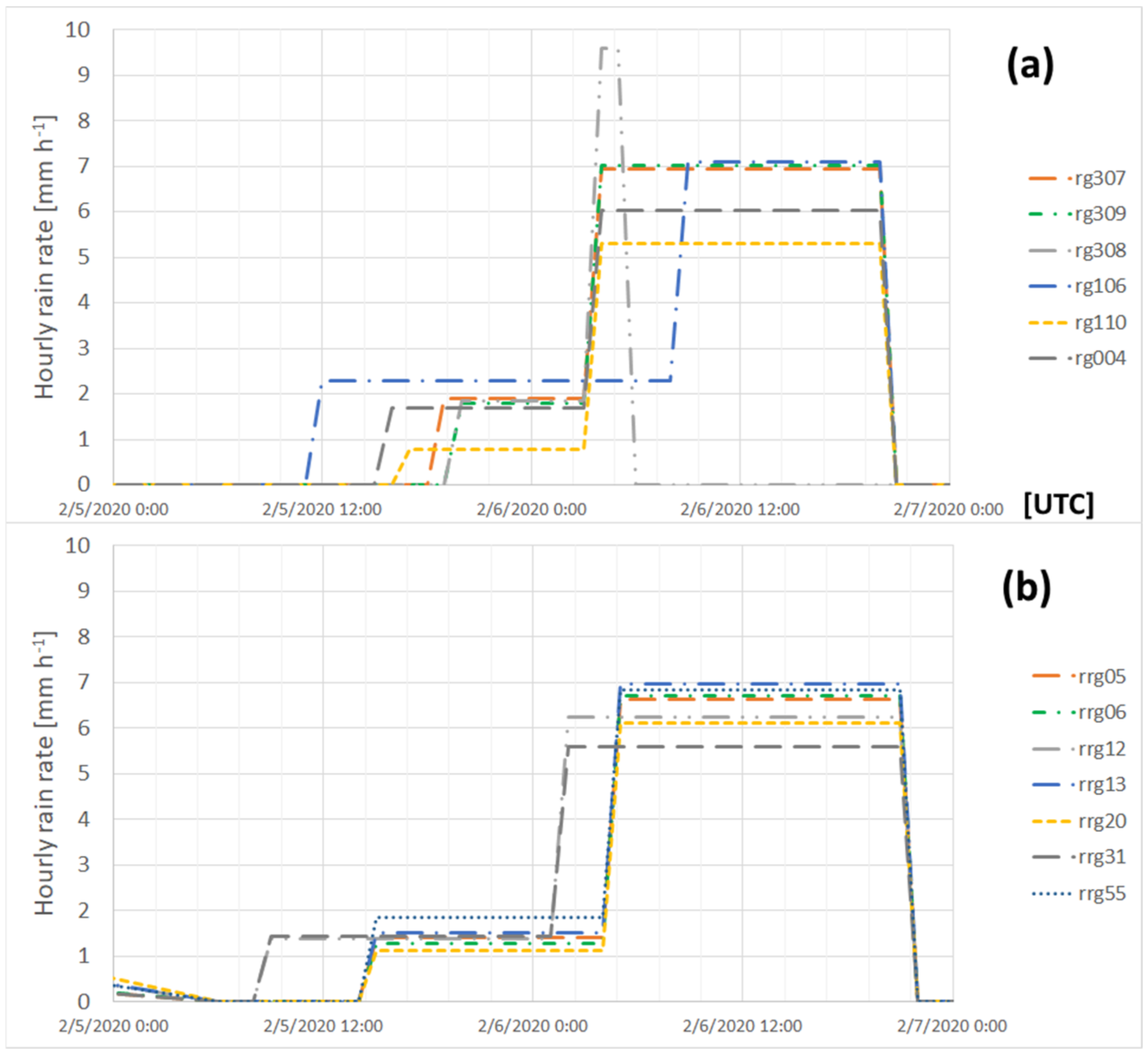 Remotesensing 13 02500 g011