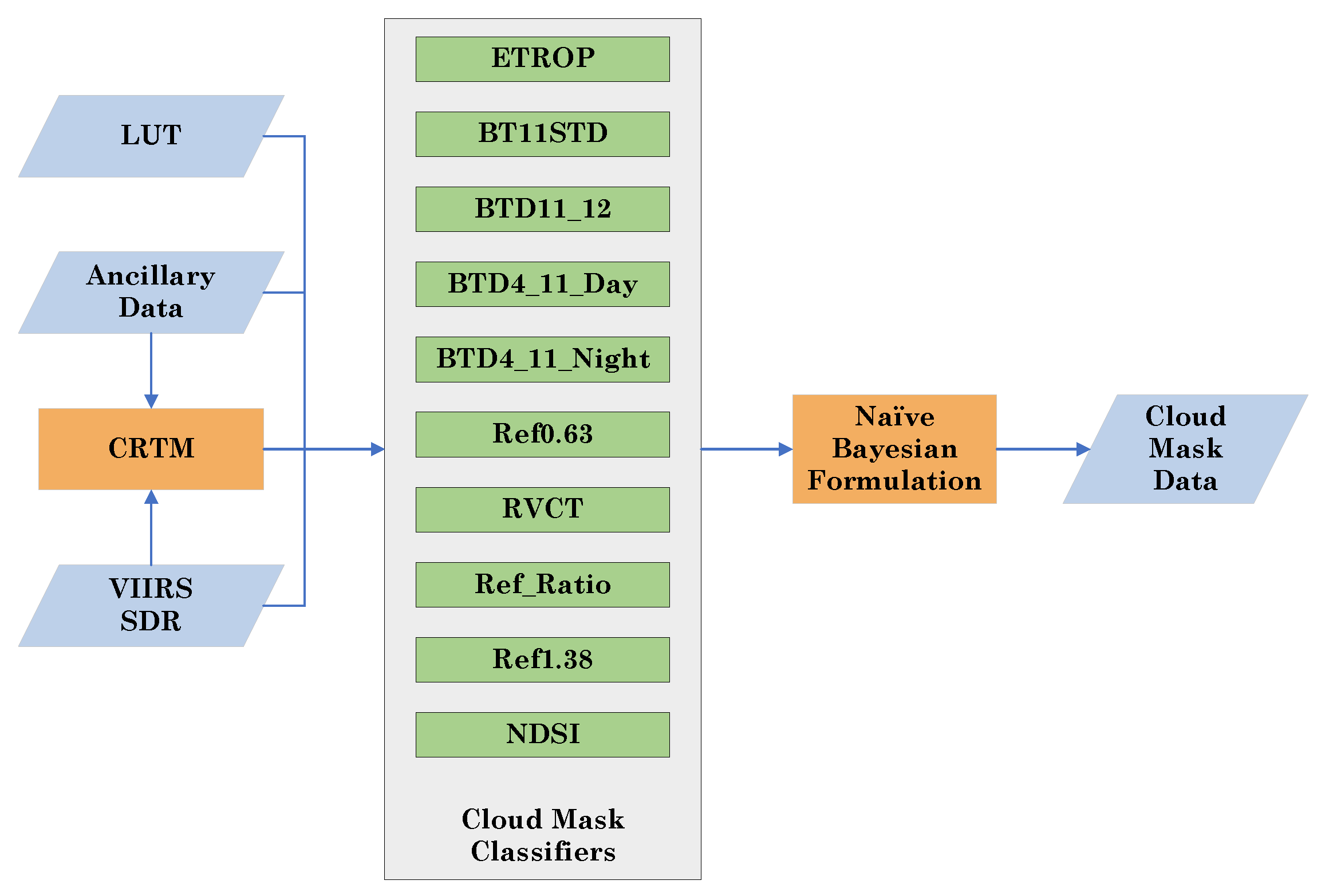 Remotesensing 13 02502 g001 Remotesensing 13 02502 g001