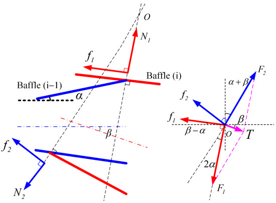Remote Sensing | Free Full-Text | A Compressed and High-Accuracy Star ...