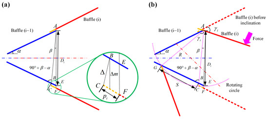 Remote Sensing | Free Full-Text | A Compressed and High-Accuracy Star ...