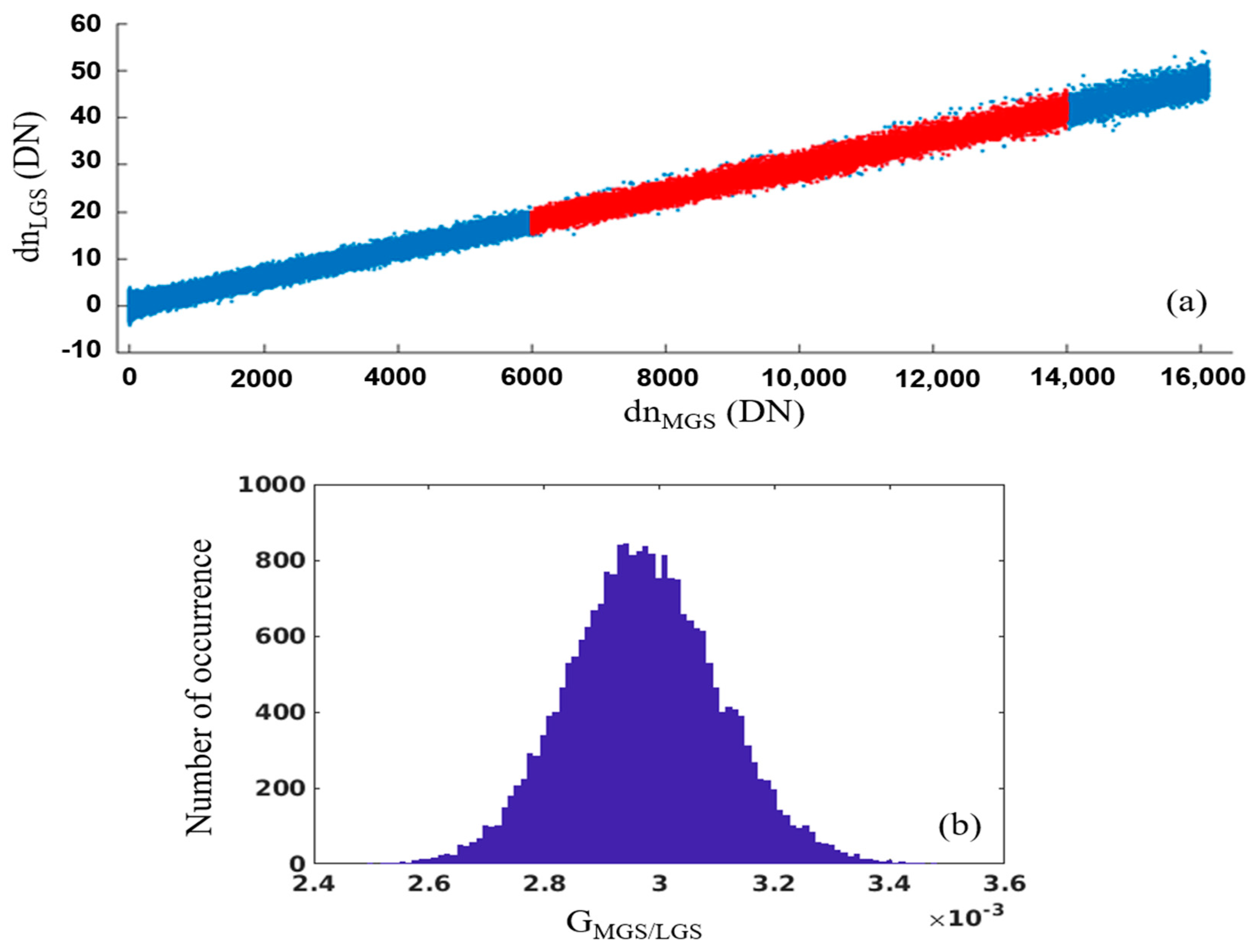 Remotesensing 13 02509 g001 550