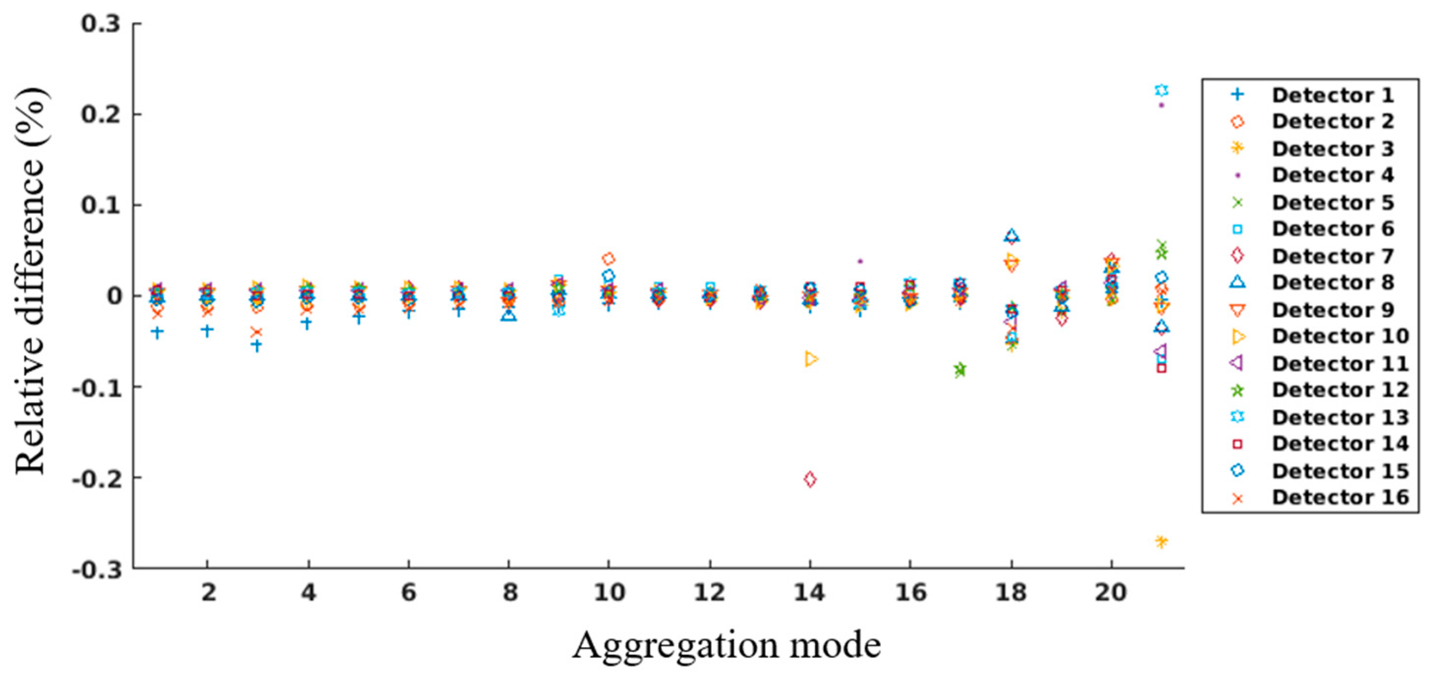 Remotesensing 13 02509 g004 550