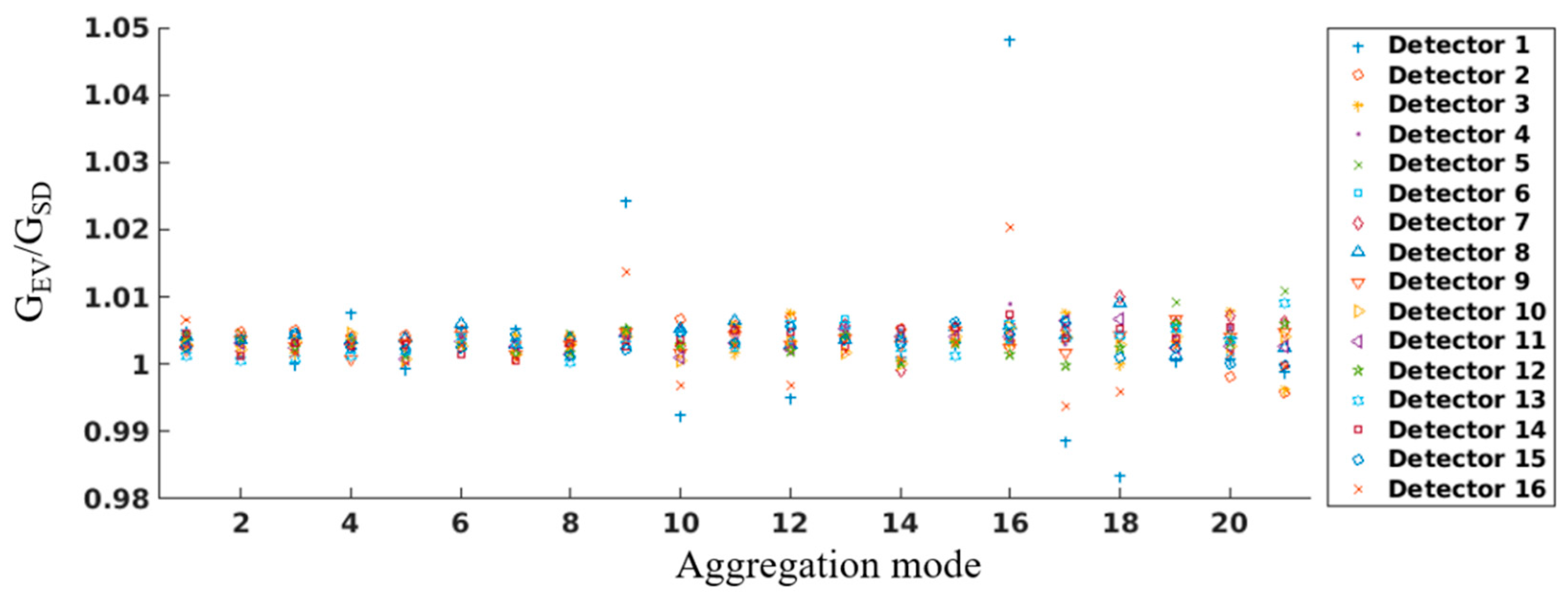Remotesensing 13 02509 g005 550