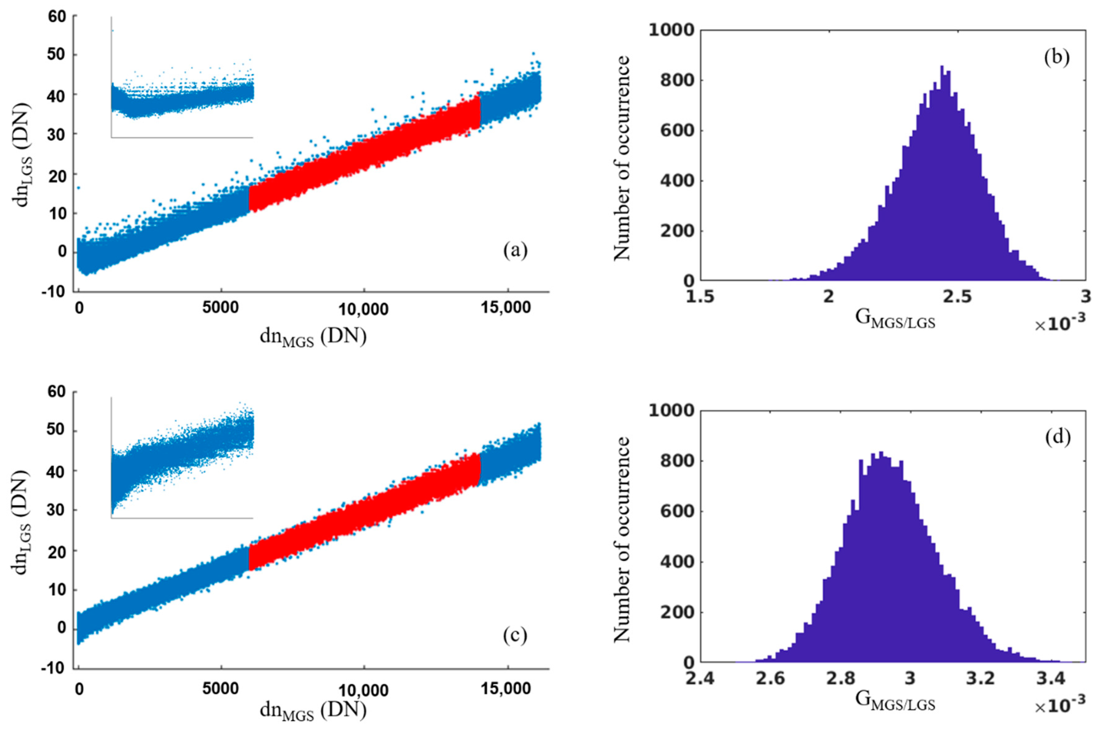 Remotesensing 13 02509 g007 550