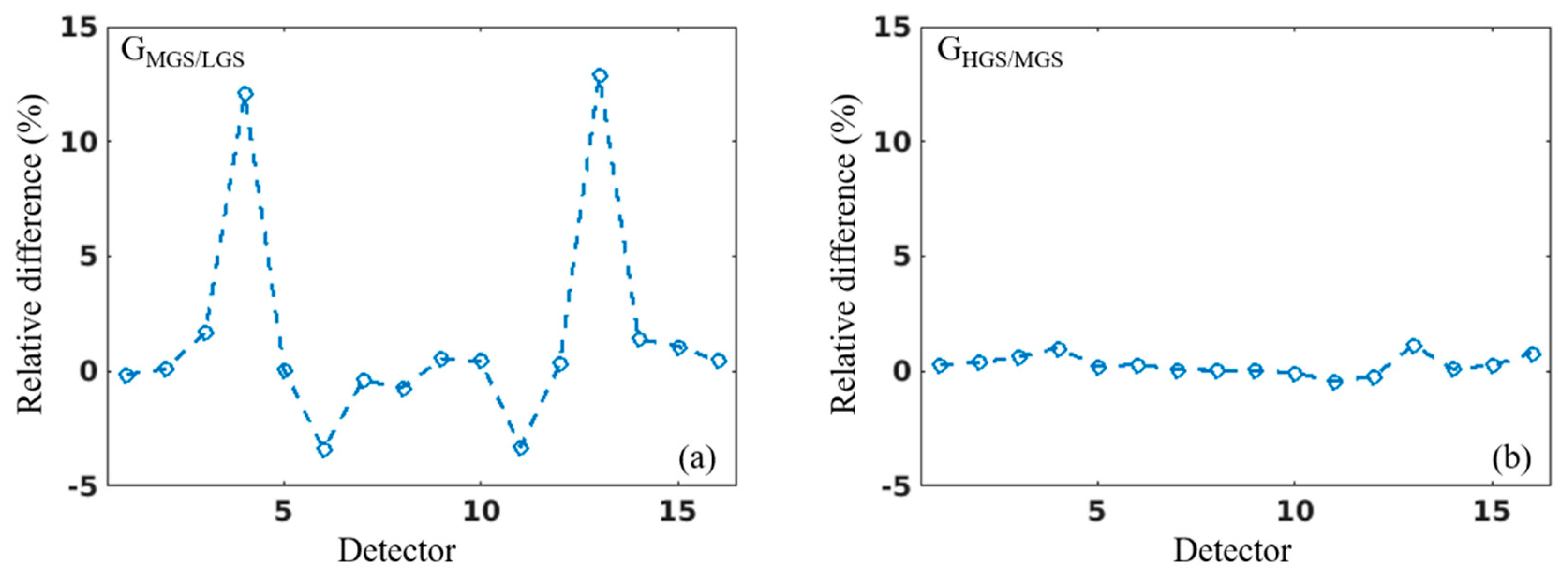 Remotesensing 13 02509 g008 550