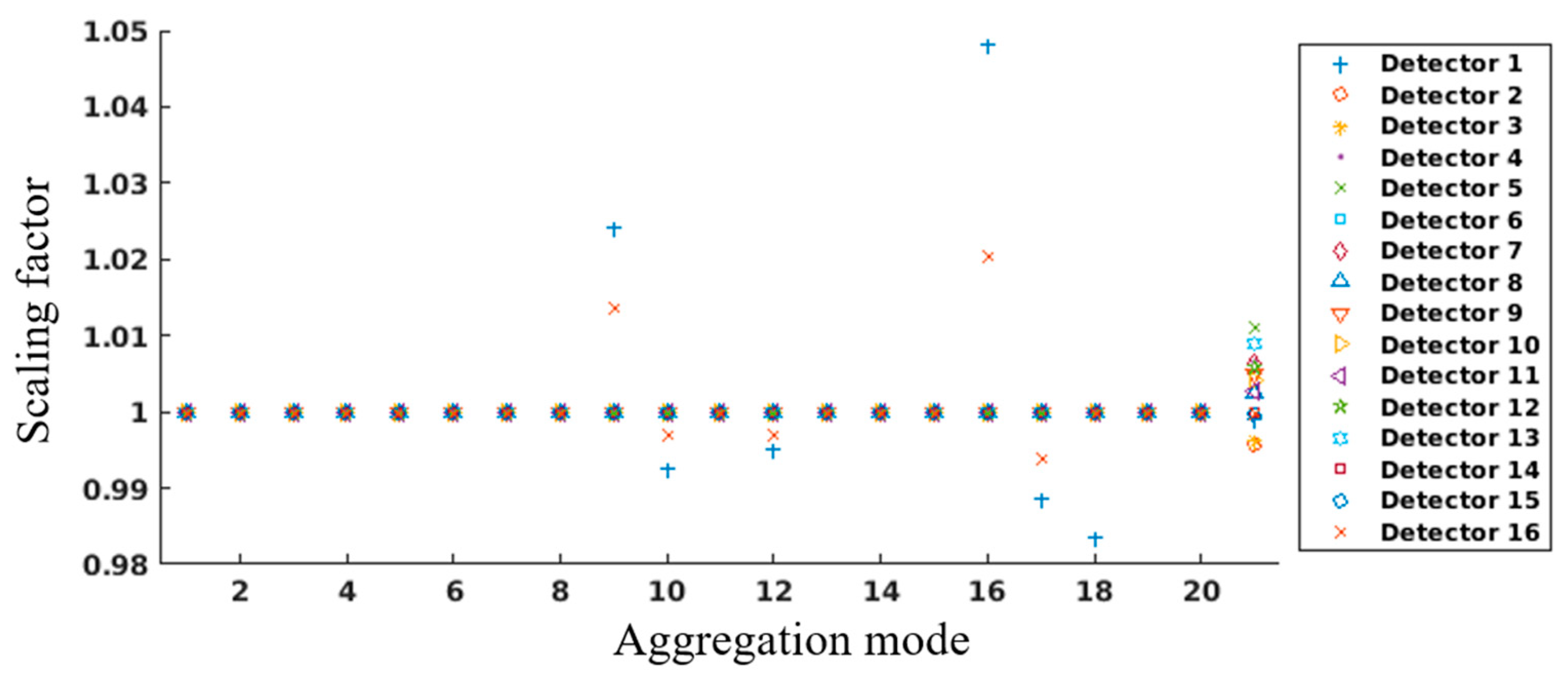 Remotesensing 13 02509 g009 550