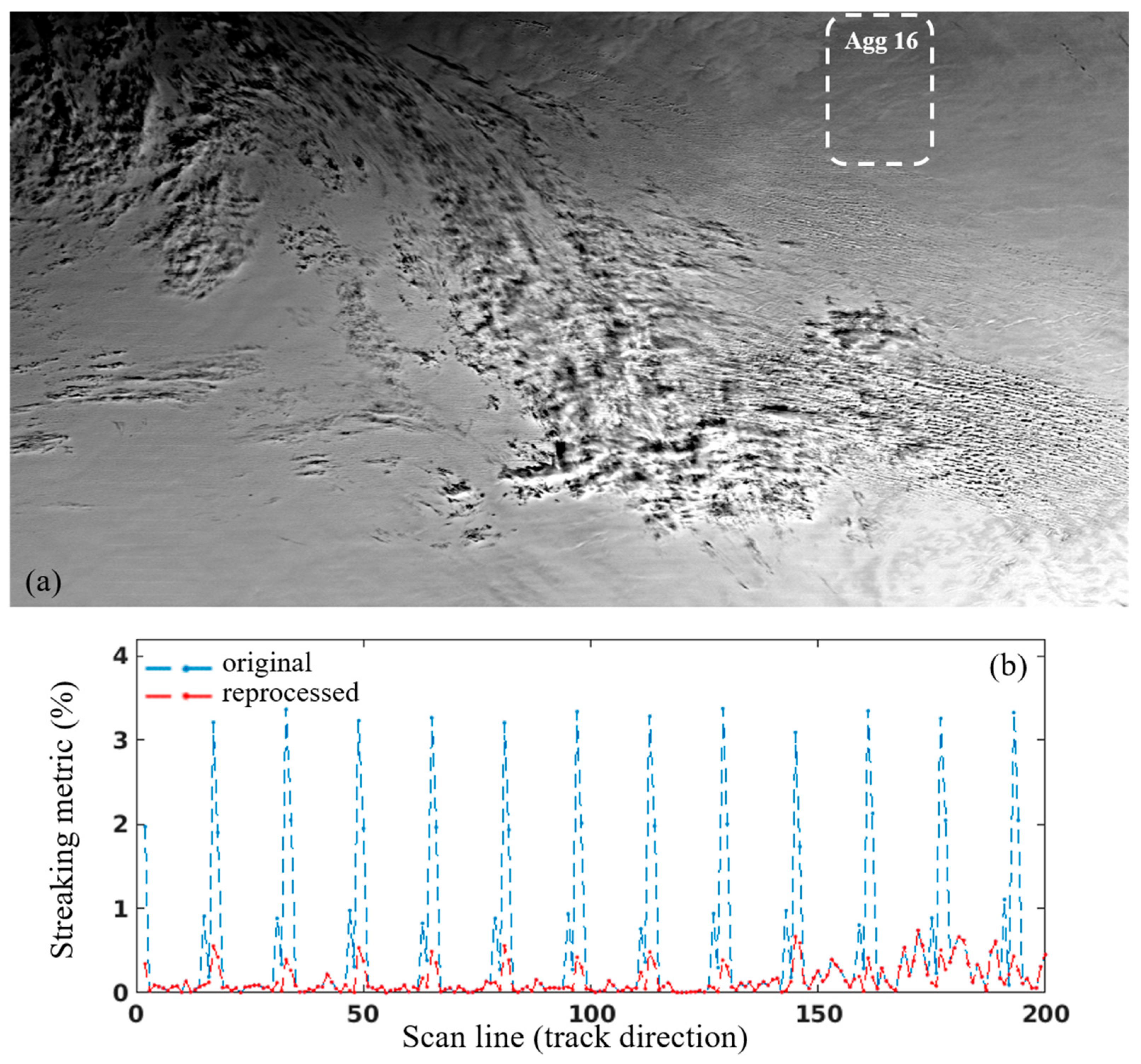 Remotesensing 13 02509 g010 550
