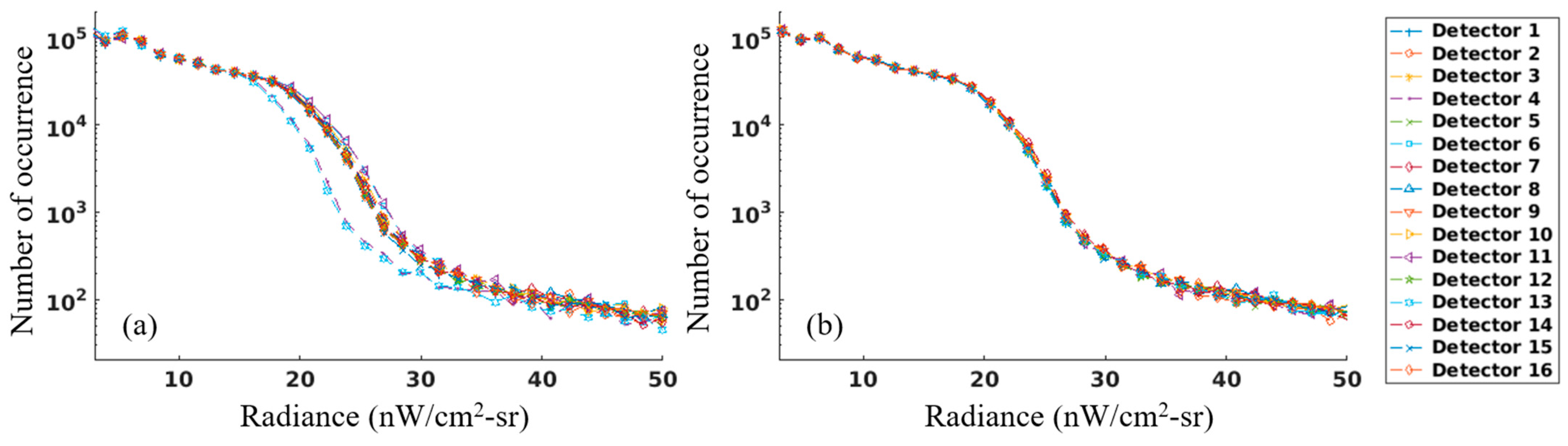 Remotesensing 13 02509 g014 550
