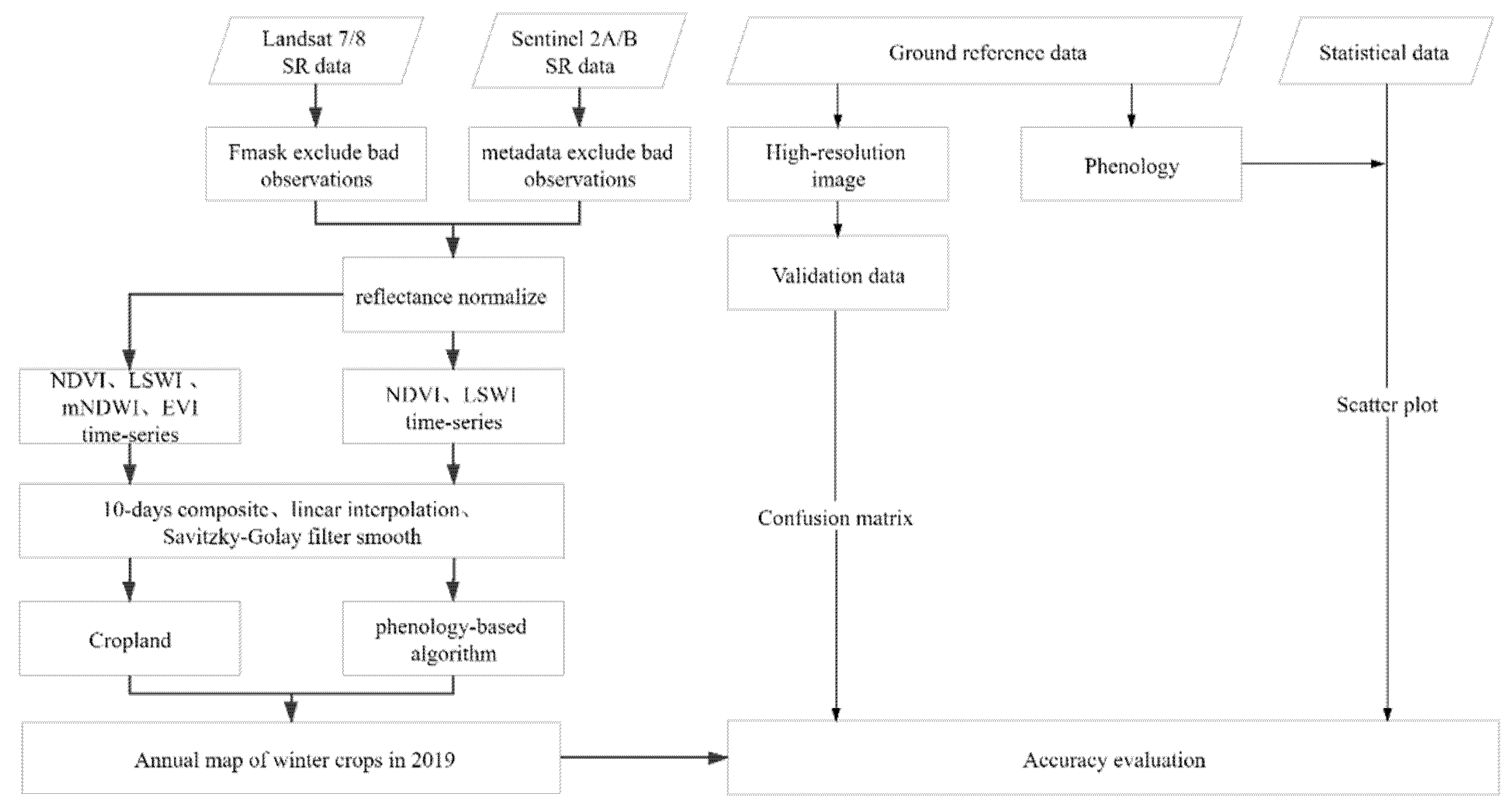 Remotesensing 13 02510 g001 550