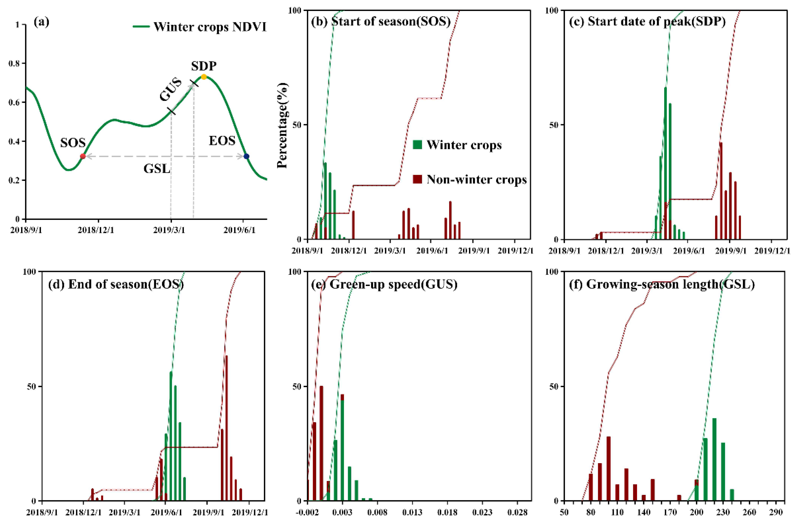 Remotesensing 13 02510 g006 550
