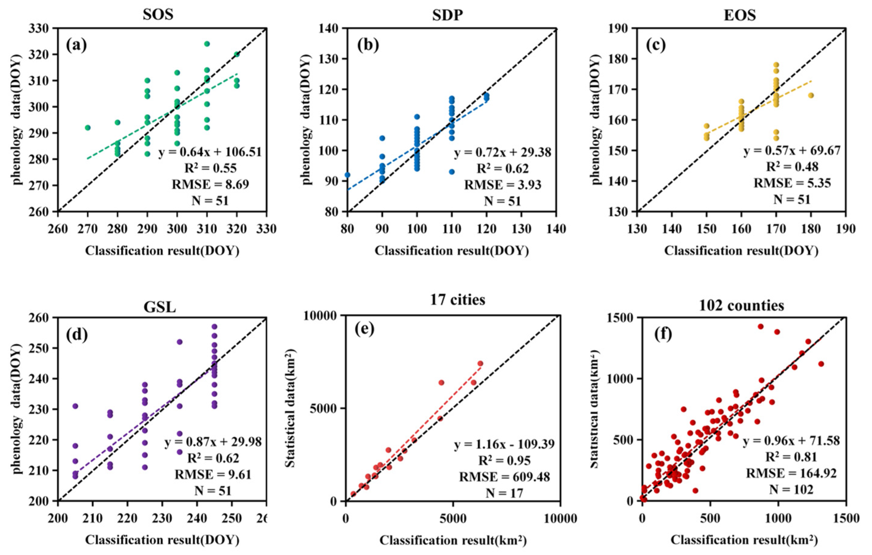 Remotesensing 13 02510 g011 550
