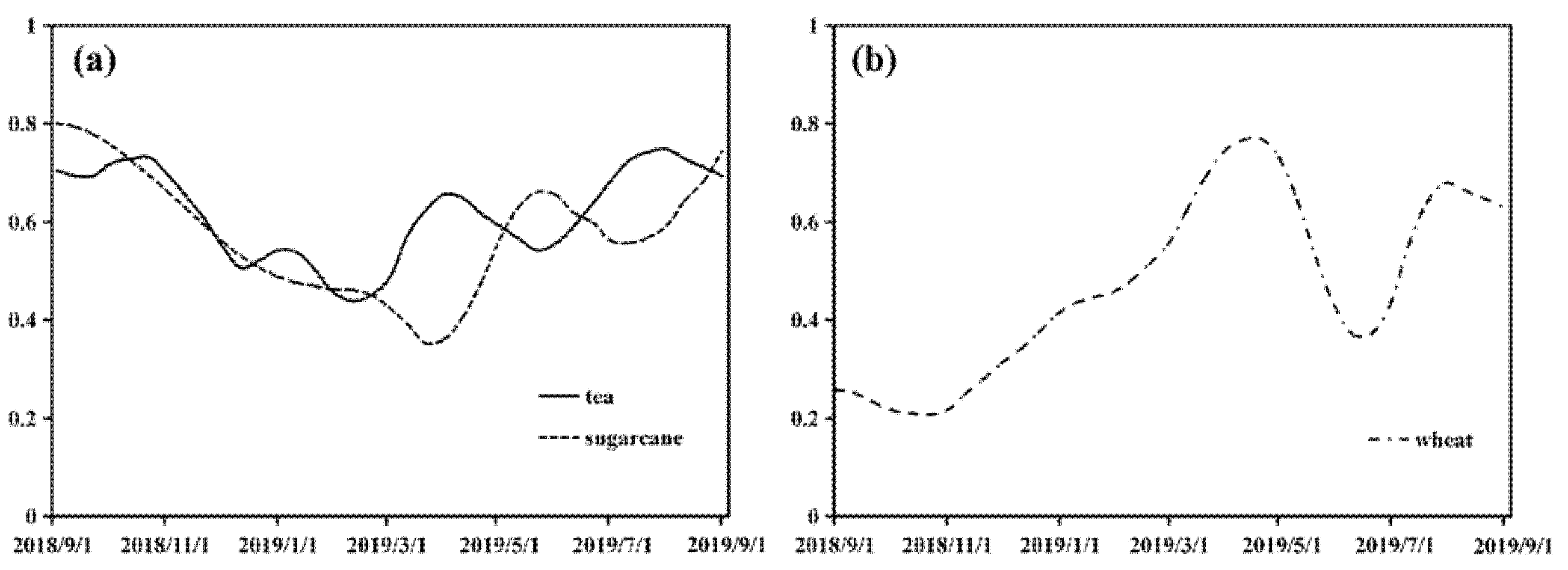 Remotesensing 13 02510 g013 550