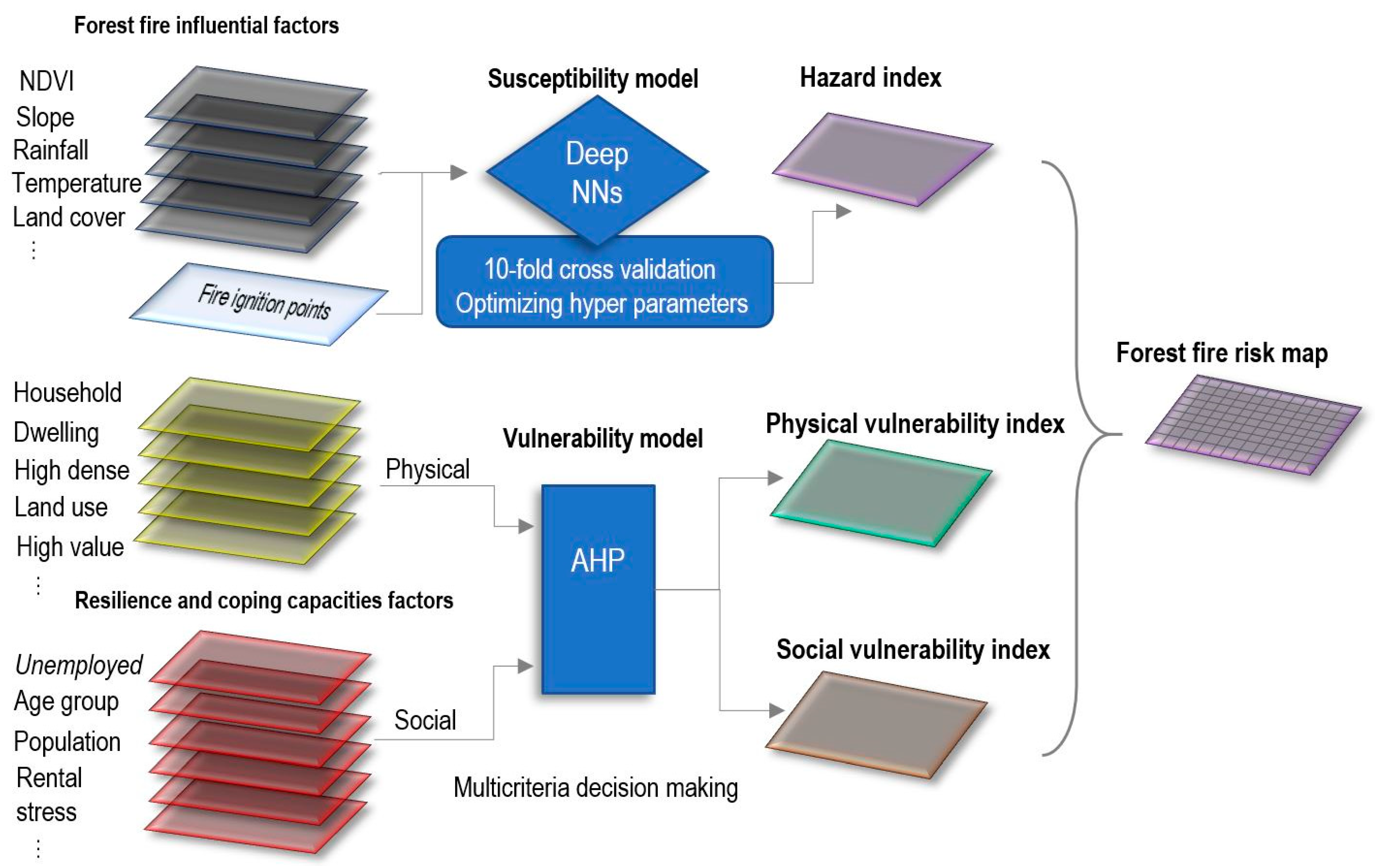 Remotesensing 13 02513 g001