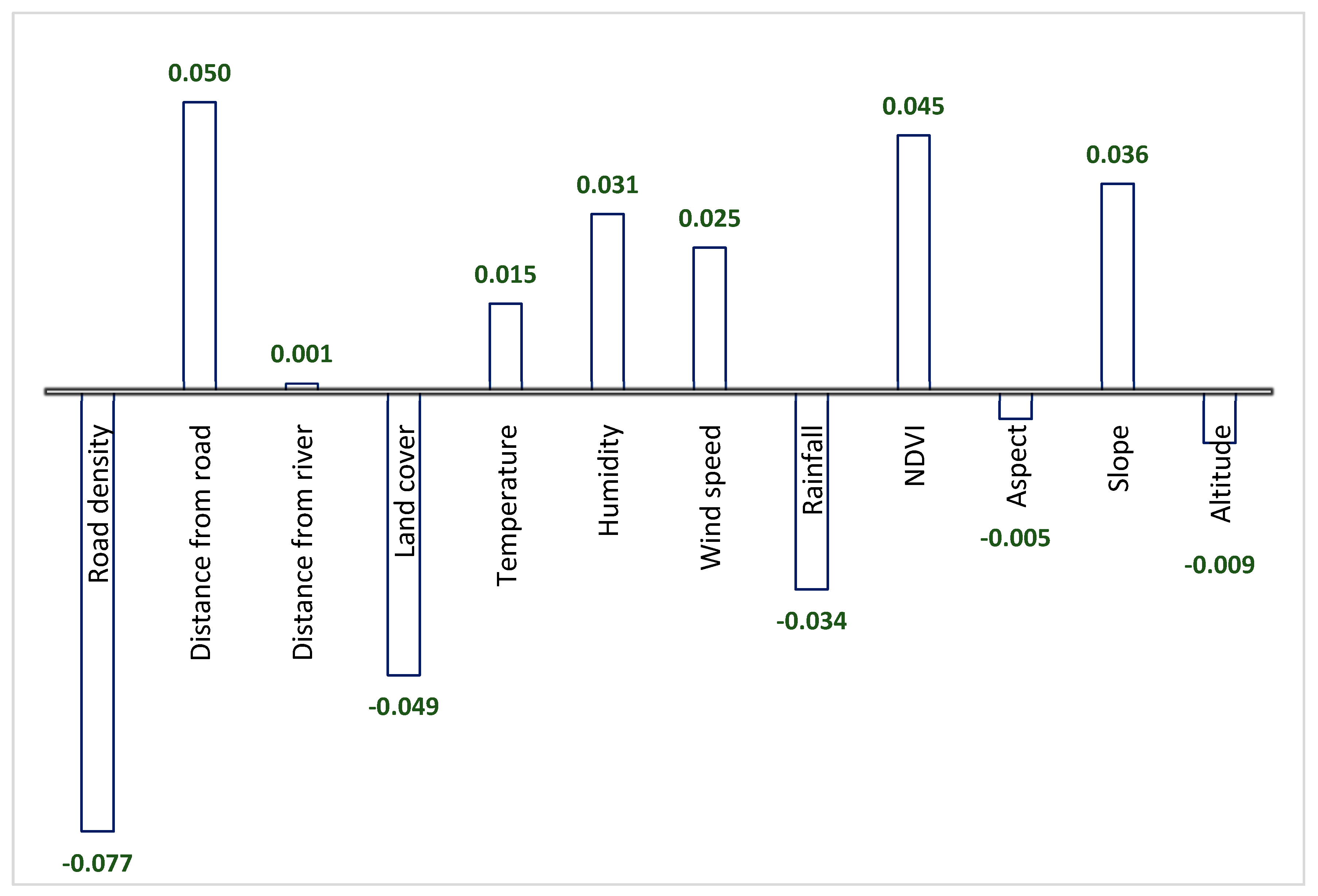 Remotesensing 13 02513 g005