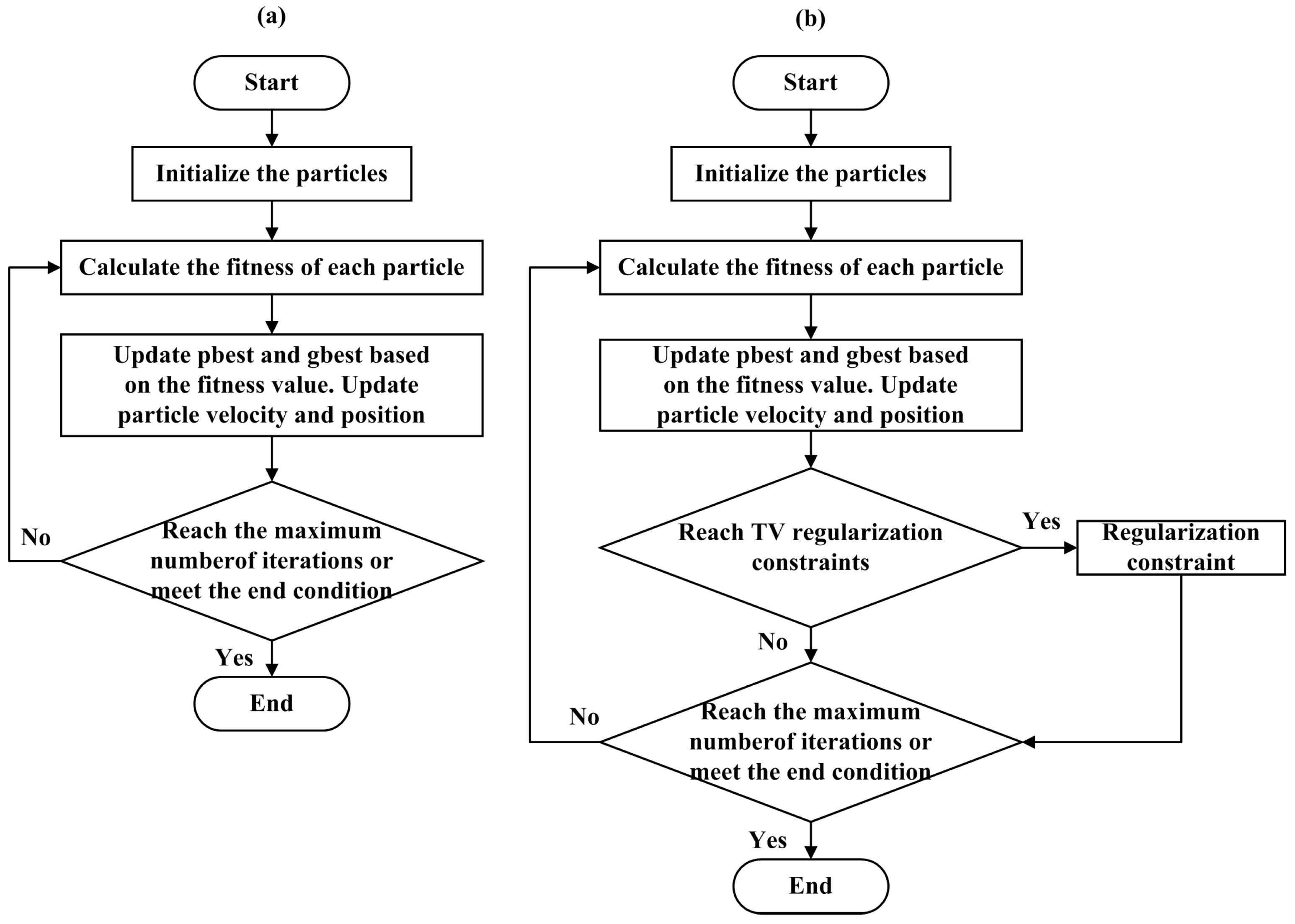 Remotesensing 13 02514 g005 550