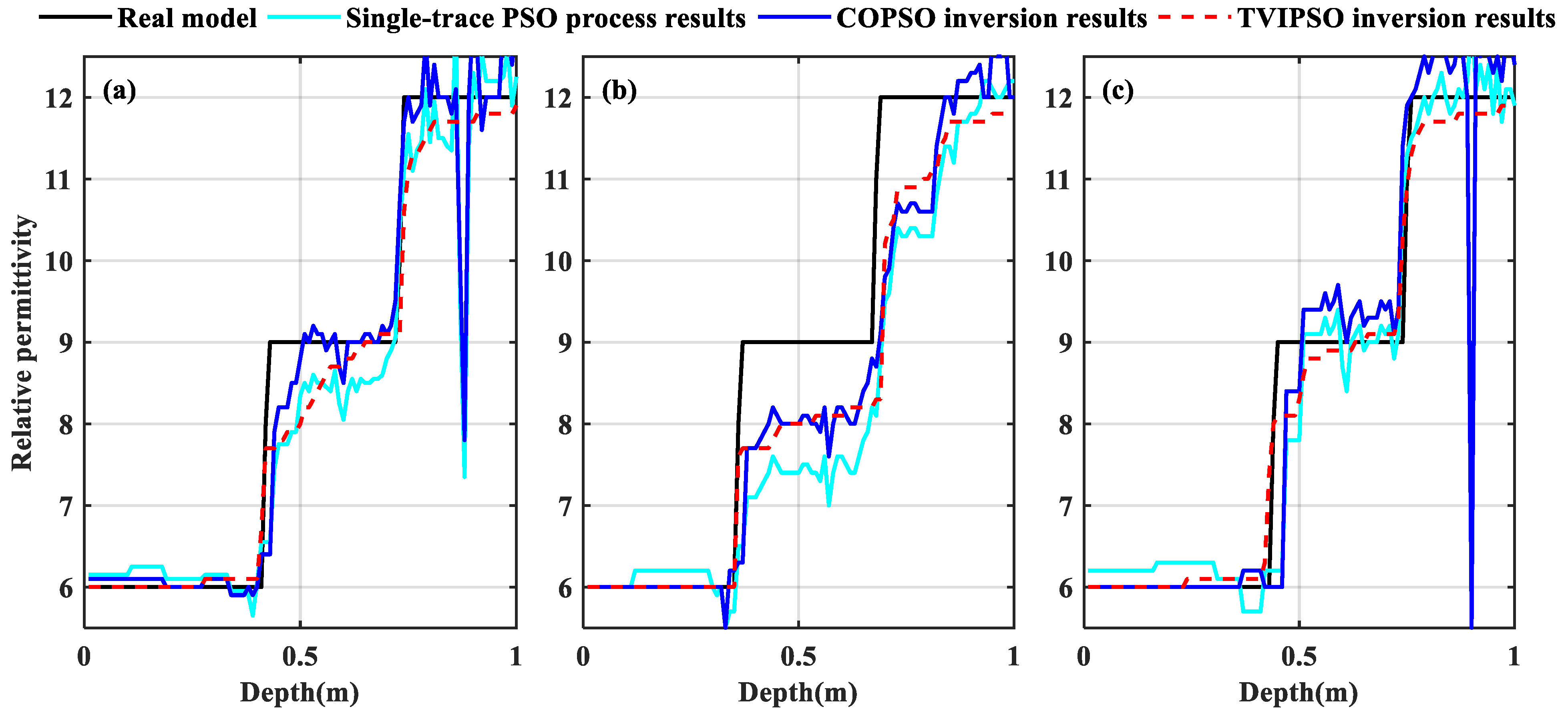 Remotesensing 13 02514 g010 550