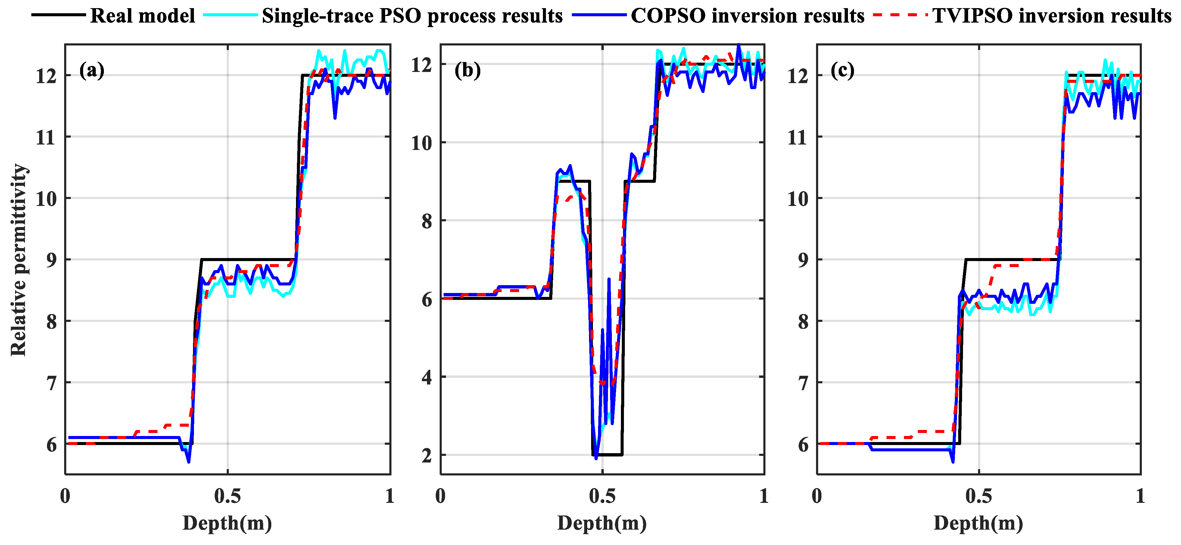Remotesensing 13 02514 g014 550