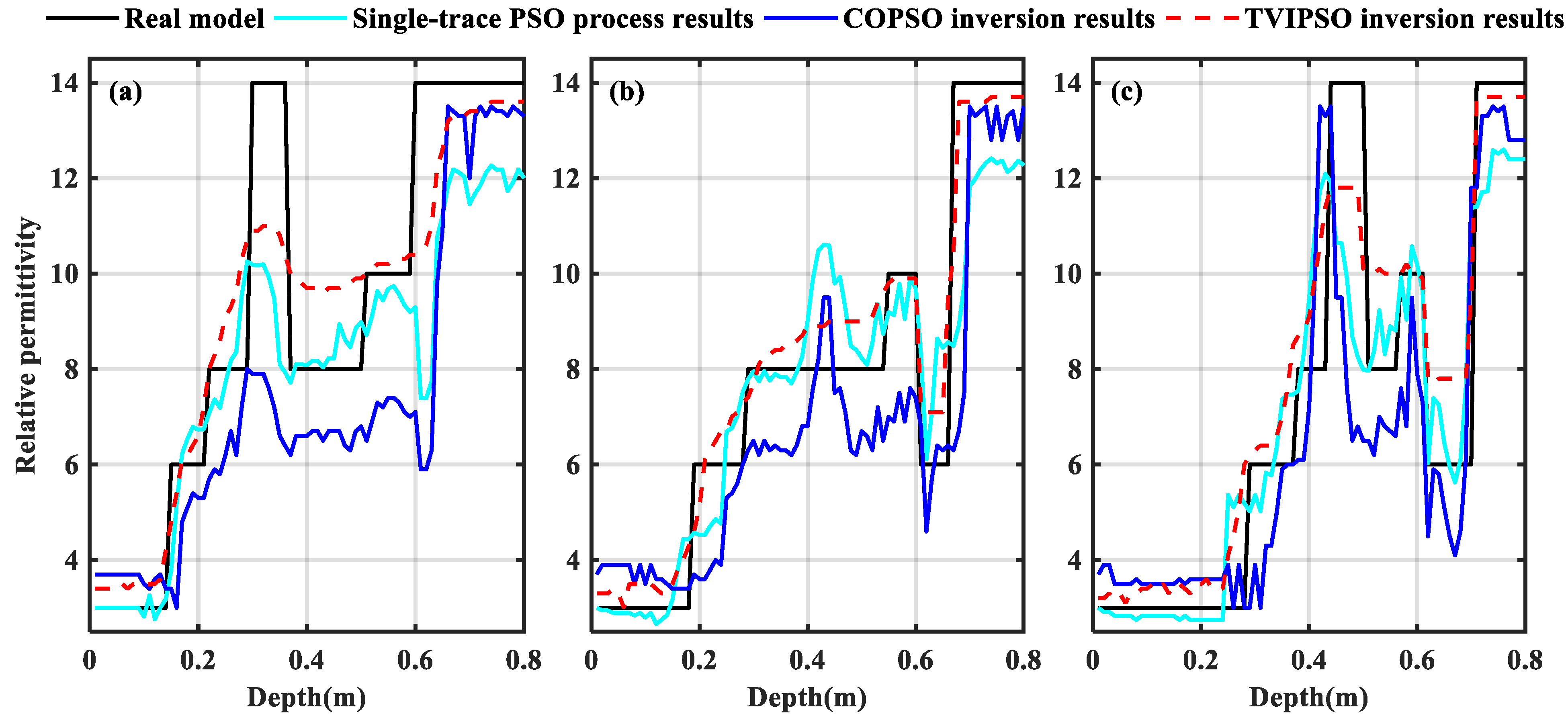 Remotesensing 13 02514 g020 550