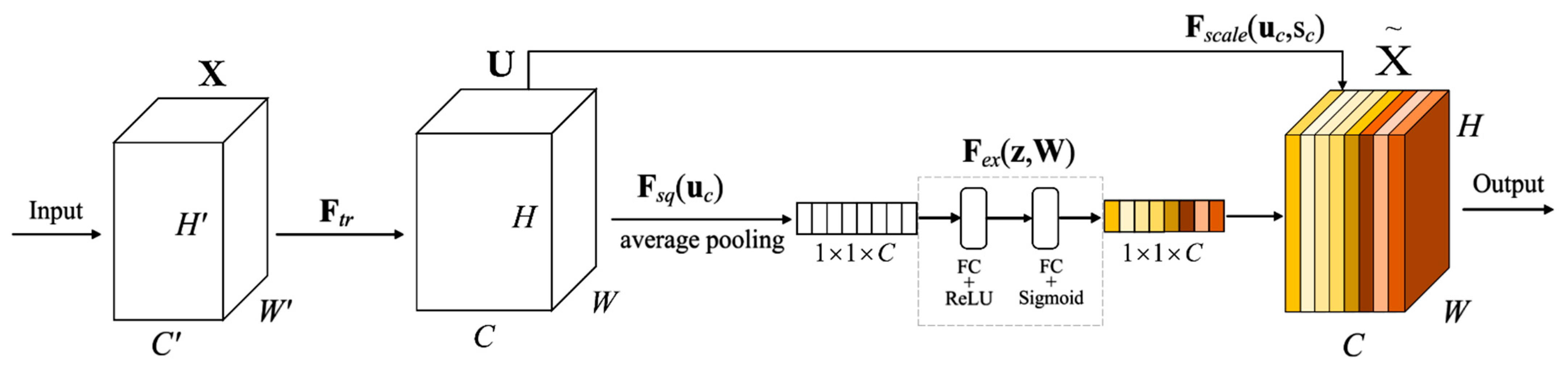 Remotesensing 13 02516 g004 550
